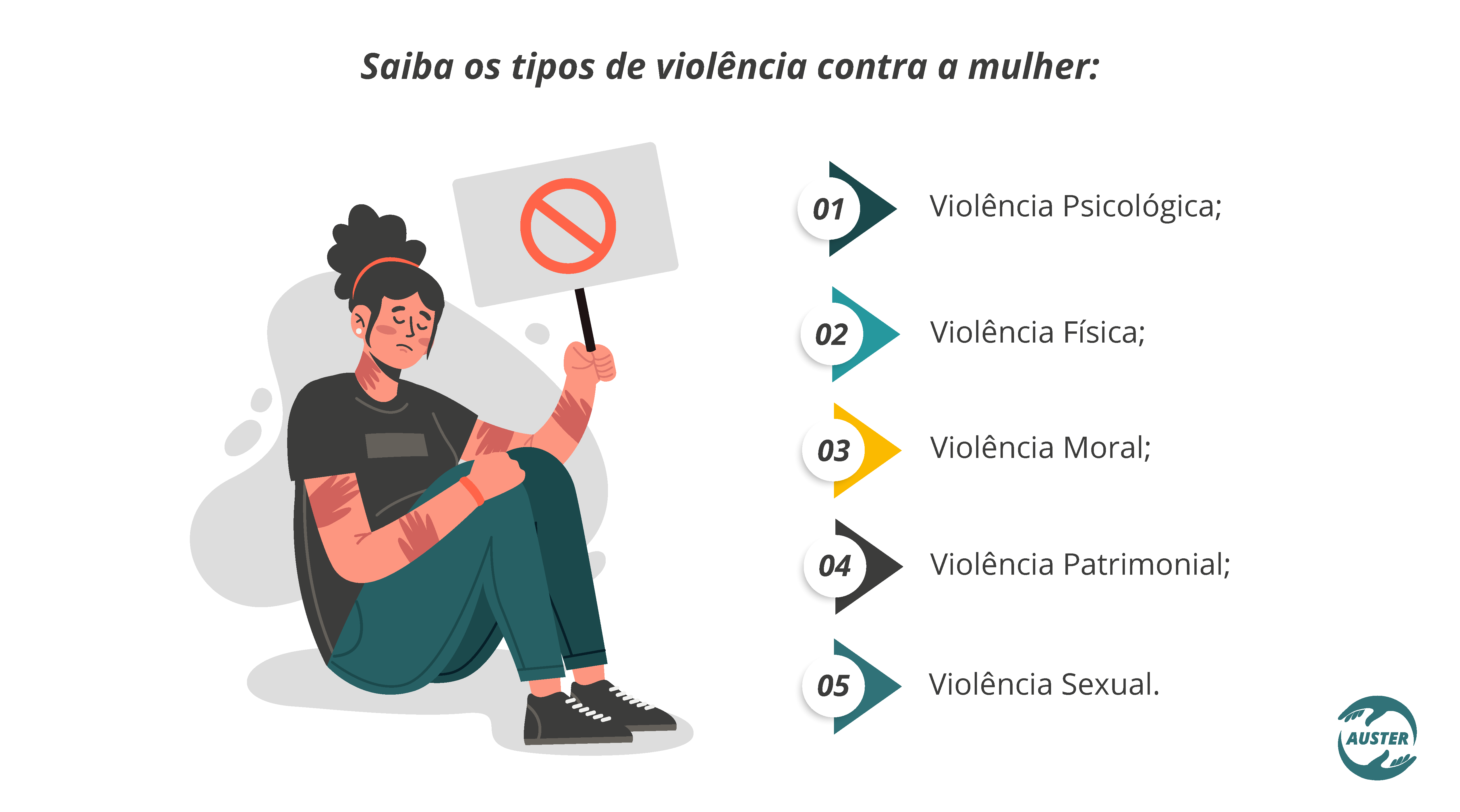 Saiba os tipos de violência contra a mulher: 01 - Violência Psicológica; 02 - Violência Física; 03 - Violência Moral; 04 - Violência Patrimonial; 05 - Violência Sexual.