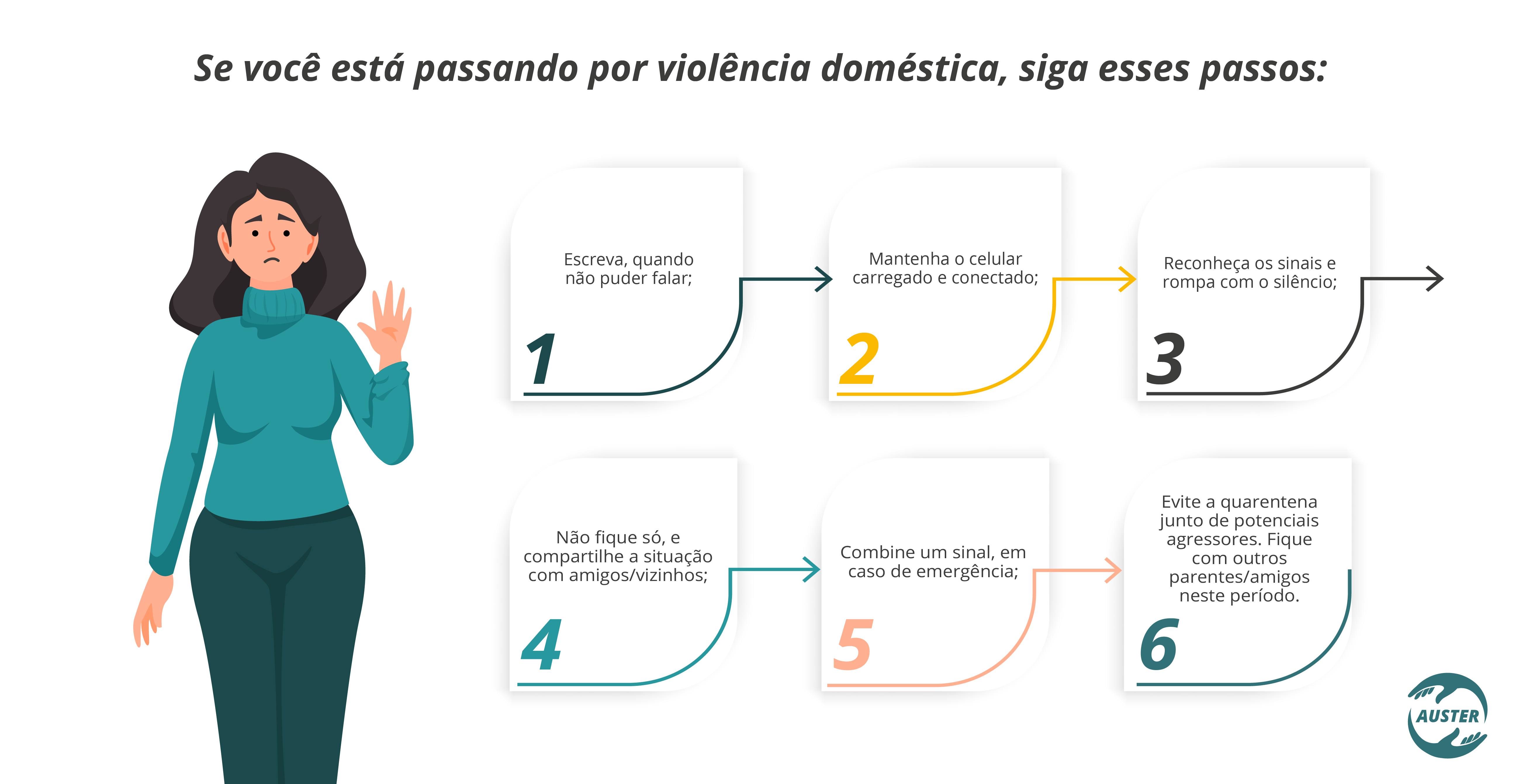 Se você está passando por violência doméstica, siga esses passos: 01 - Escreva, quando não puder falar; 02 - Mantenha o celular carregado e conectado; 03 - Reconheça os sinais e rompa com o silêncio; 04 - Não fique só, e compartilhe a situação com amigos/vizinhos; 05 - Combine um sinal, em caso de emergência; 06 - Evite a quarentena junto de potenciais agressores. Fique com outros parentes/amigos neste período.