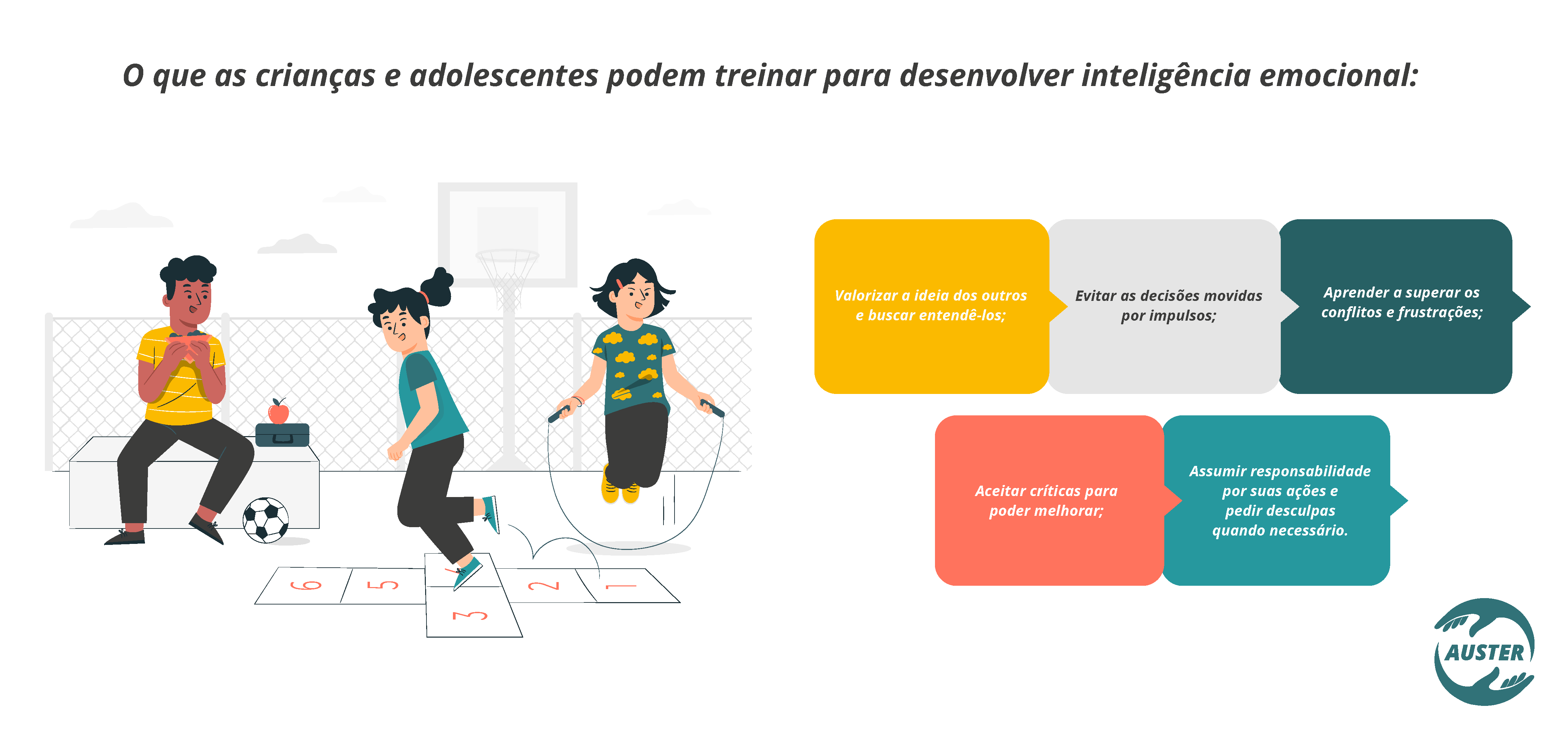 O que as crianças e adolescentes podem treinar para desenvolver inteligência emocional: •Valorizar a ideia dos outros, e buscar entendê-los; •Evitar as decisões movidas por impulsos; •	Aprender a superar os conflitos e frustrações; •	Aceitar críticas, para poder melhorar; •	Assumir responsabilidade por suas ações, e pedir desculpas quando necessário.