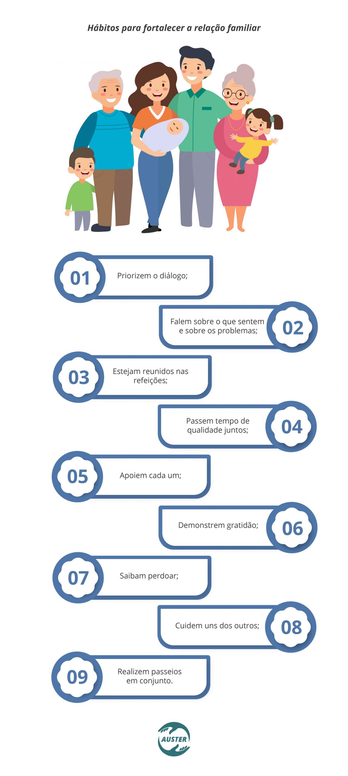 Priorizem o diálogo; Falem sobre o que sentem e sobre os problemas; Estejam reunidos nas refeições; Passem tempo de qualidade juntos; Apoiem cada um; Demonstrem gratidão; Saibam perdoar; Cuidem uns dos outros; Realizem passeios em conjunto.