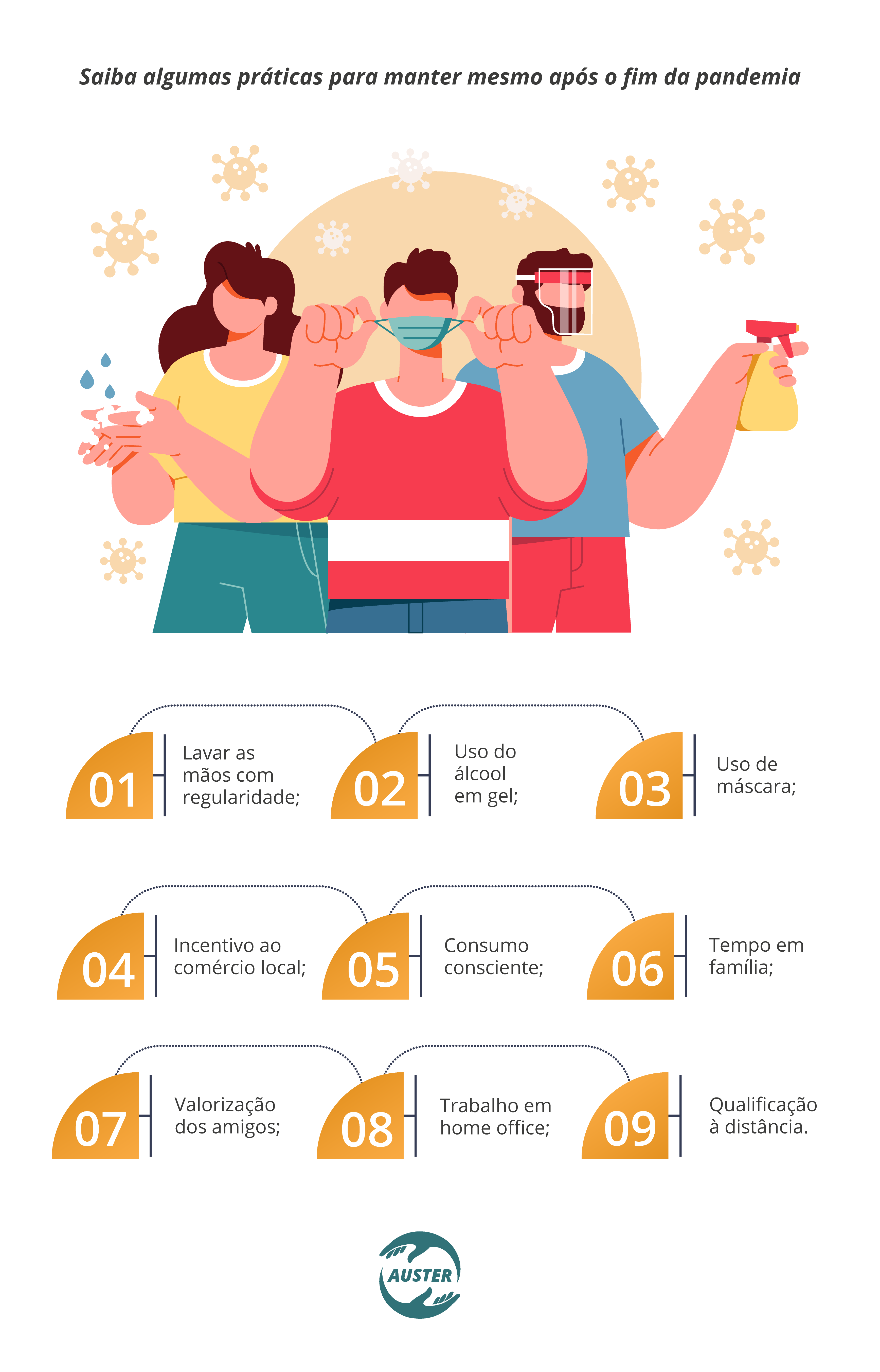 Saiba algumas práticas para manter mesmo após o fim da pandemia: • Lavar as mãos com regularidade; • Uso do álcool em gel; • Uso de máscara; • Incentivo ao comércio local; • Consumo consciente; • Tempo em família; • Valorização dos amigos; • Trabalho em home office; • Qualificação à distância.