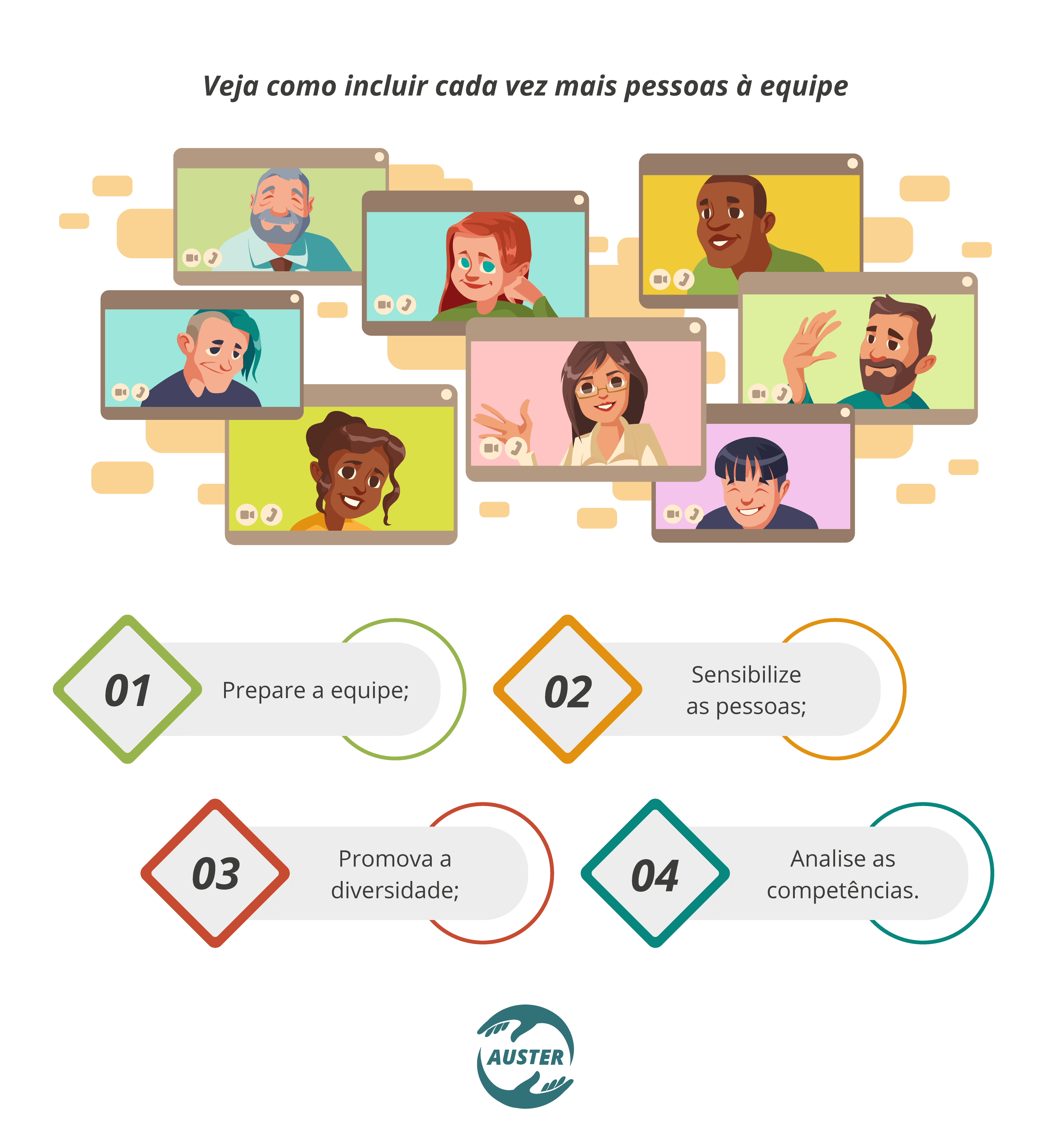 Veja como incluir cada vez mais pessoas à equipe: Prepare a equipe; Sensibilize as pessoas; Promova a diversidade; Analise as competências.