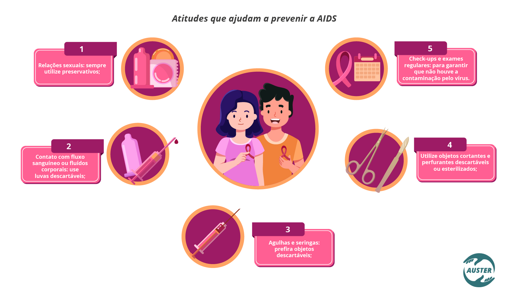 Atitudes que ajudam a prevenir a AIDS Relações sexuais: sempre utilize preservativos; Check-ups e exames regulares: para garantir que não houve a contaminação pelo vírus; Agulhas e seringas: prefira objetos descartáveis; Contato com fluxo sanguíneo ou fluídos corporais: use luvas descartáveis; Utilize objetos cortantes e perfurantes descartáveis ou esterilizados.