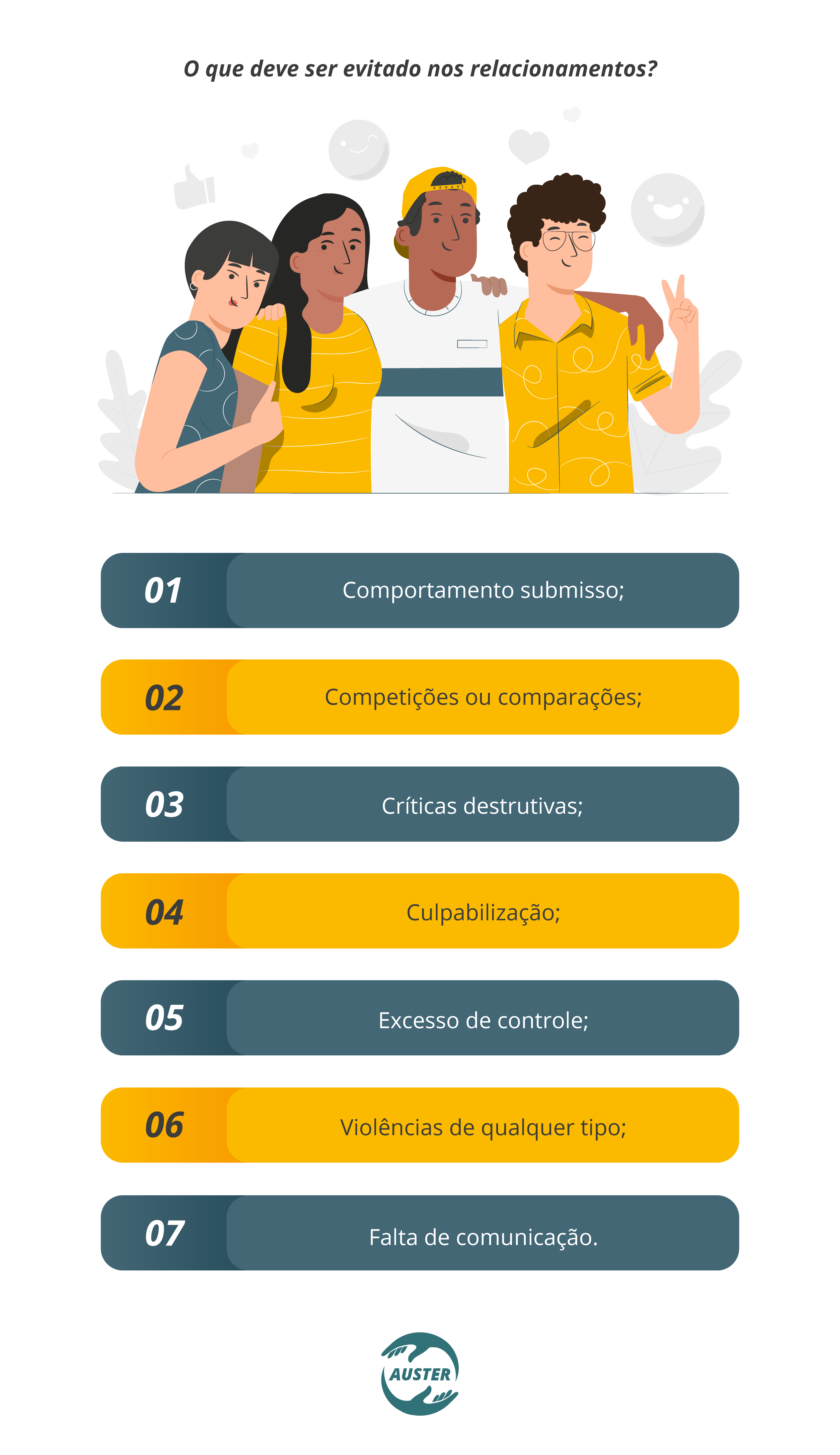 O que deve ser evitado nos relacionamentos? • Comportamento submisso; • Competições ou comparações; • Críticas destrutivas; • Culpabilização; • Excesso de controle; • Violências de qualquer tipo; • Falta de comunicação.