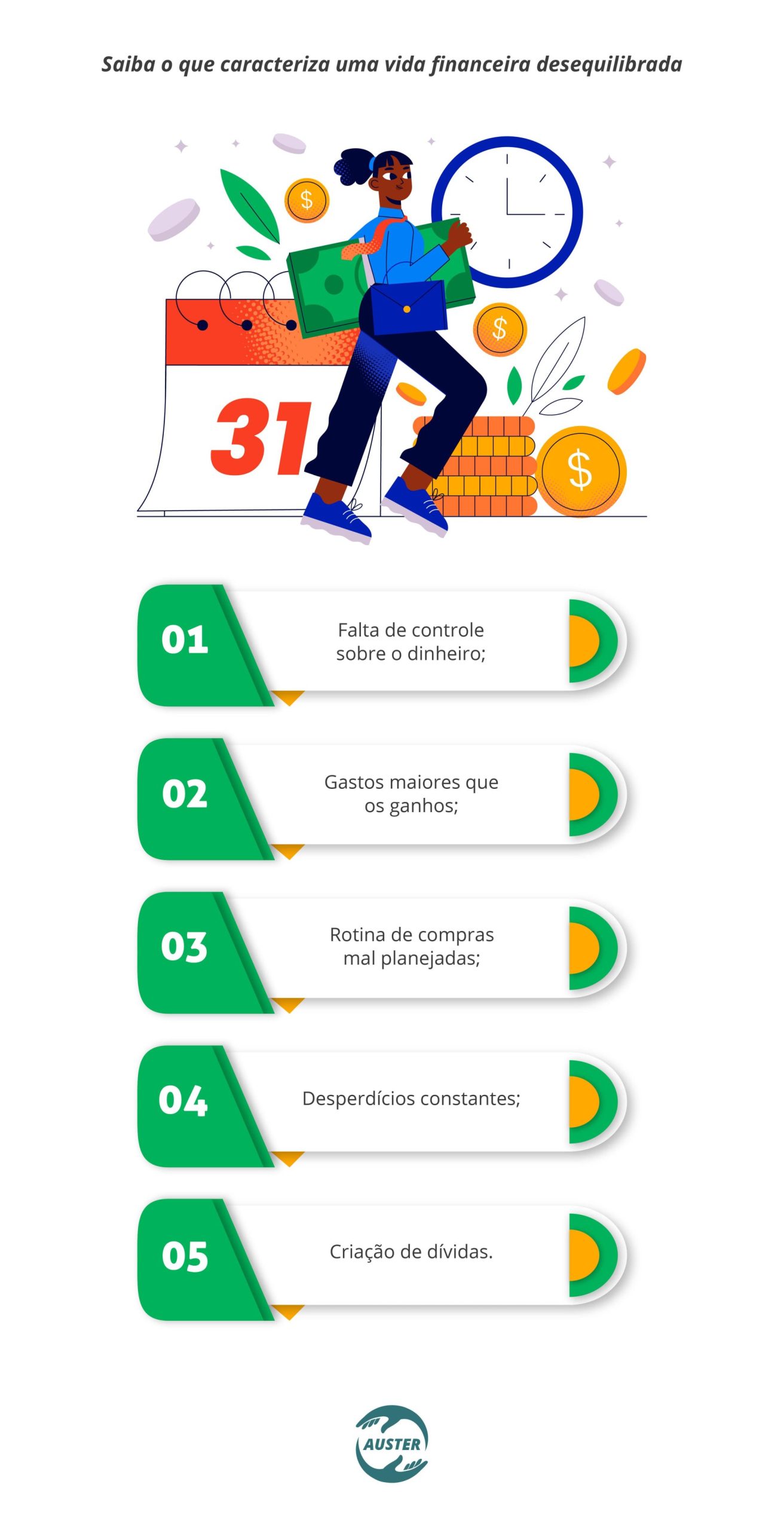 Saiba o que caracteriza uma vida financeira desequilibrada: Falta de controle sobre o dinheiro; Gastos maiores que os ganhos; Rotina de compras mal planejadas; Desperdícios constantes; Criação de dívidas.