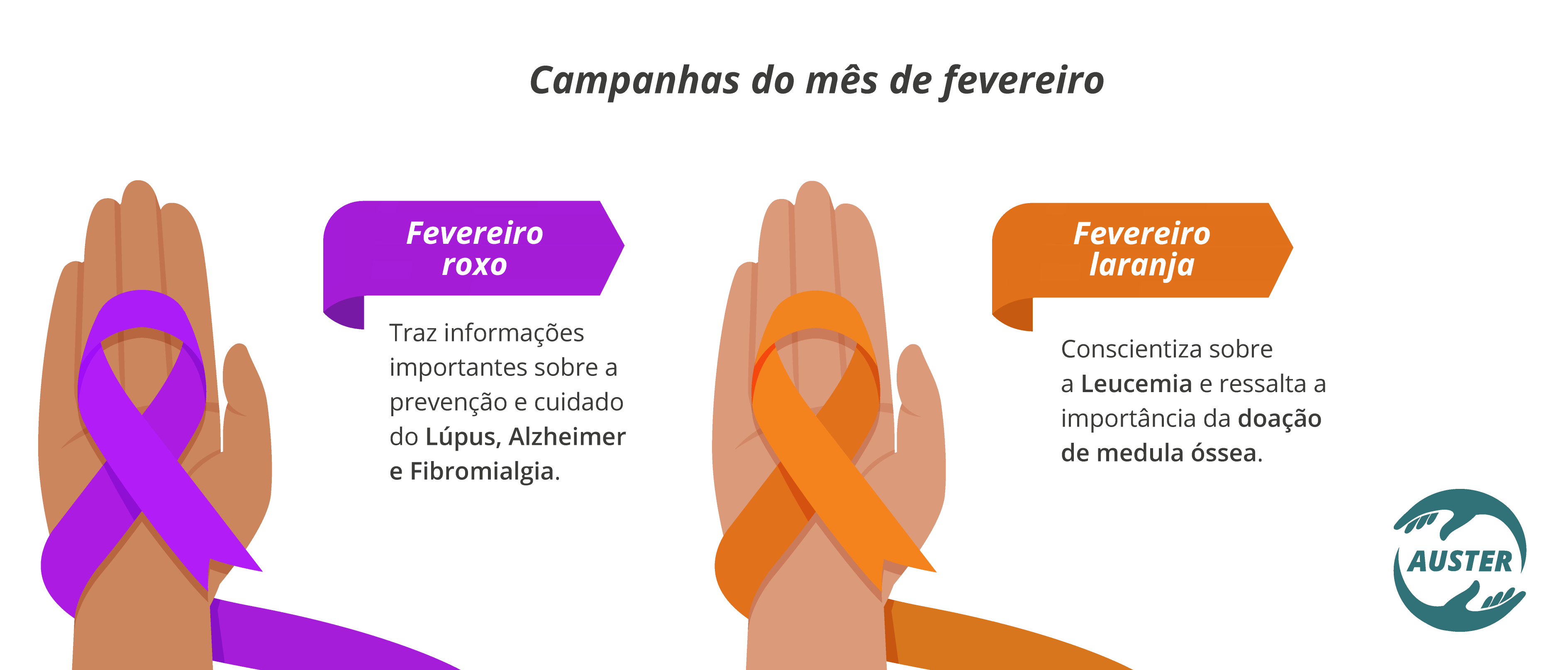 Campanhas do mês de fevereiro: Fevereiro Roxo – traz informações importantes sobre a prevenção e cuidado do Lúpus, Alzheimer e Fibromialgia. Fevereiro Laranja – conscientiza sobre a Leucemia e ressalta a importância da doação de medula óssea.