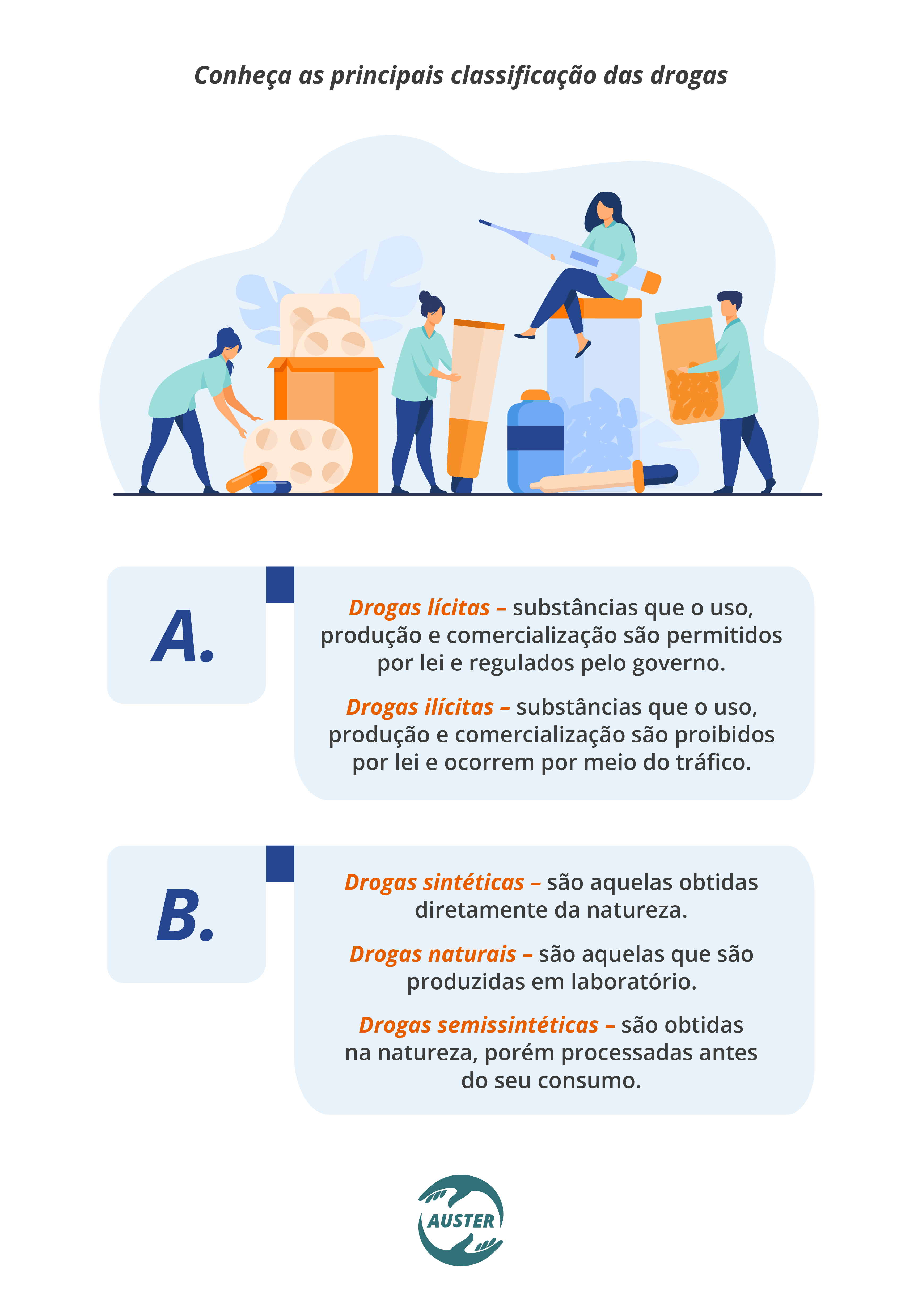 Conheça as principais classificação das drogas: Drogas lícitas – substâncias que o uso, produção e comercialização são permitidos por lei e regulados pelo governo. Drogas ilícitas – substâncias que o uso, produção e comercialização são proibidos por lei e ocorrem por meio do tráfico. Drogas sintéticas – são aquelas que são produzidas em laboratório; Drogas naturais – são aquelas obtidas diretamente da natureza; Drogas semissintéticas – são obtidas na natureza, porém processadas antes do seu consumo.