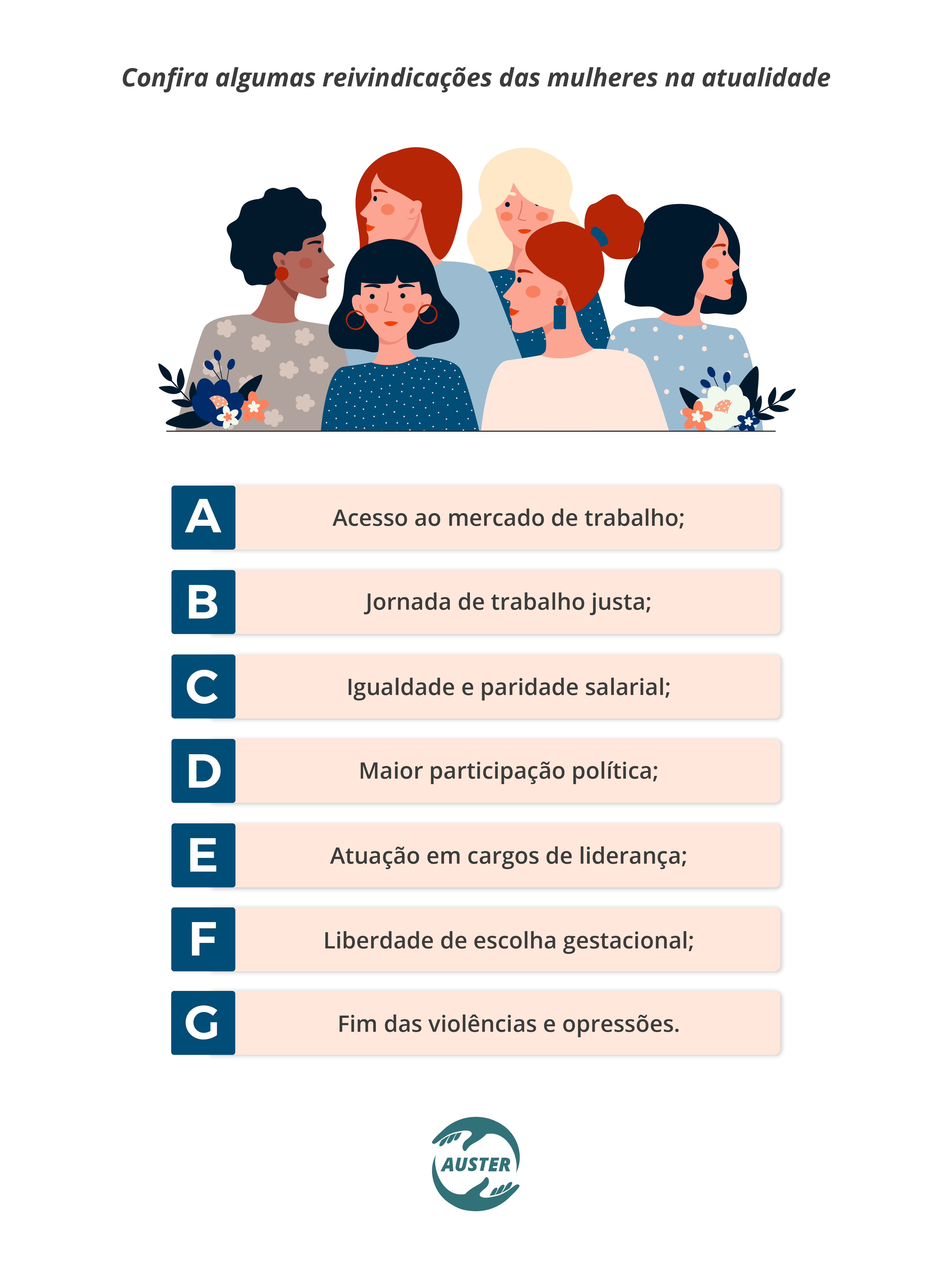 Confira algumas reivindicações das mulheres na atualidade: Acesso ao mercado de trabalho; Jornada de trabalho justa; Igualdade e paridade salarial; Maior participação política; Atuação em cargos de liderança; Liberdade de escolha gestacional; Fim das violências e opressões.