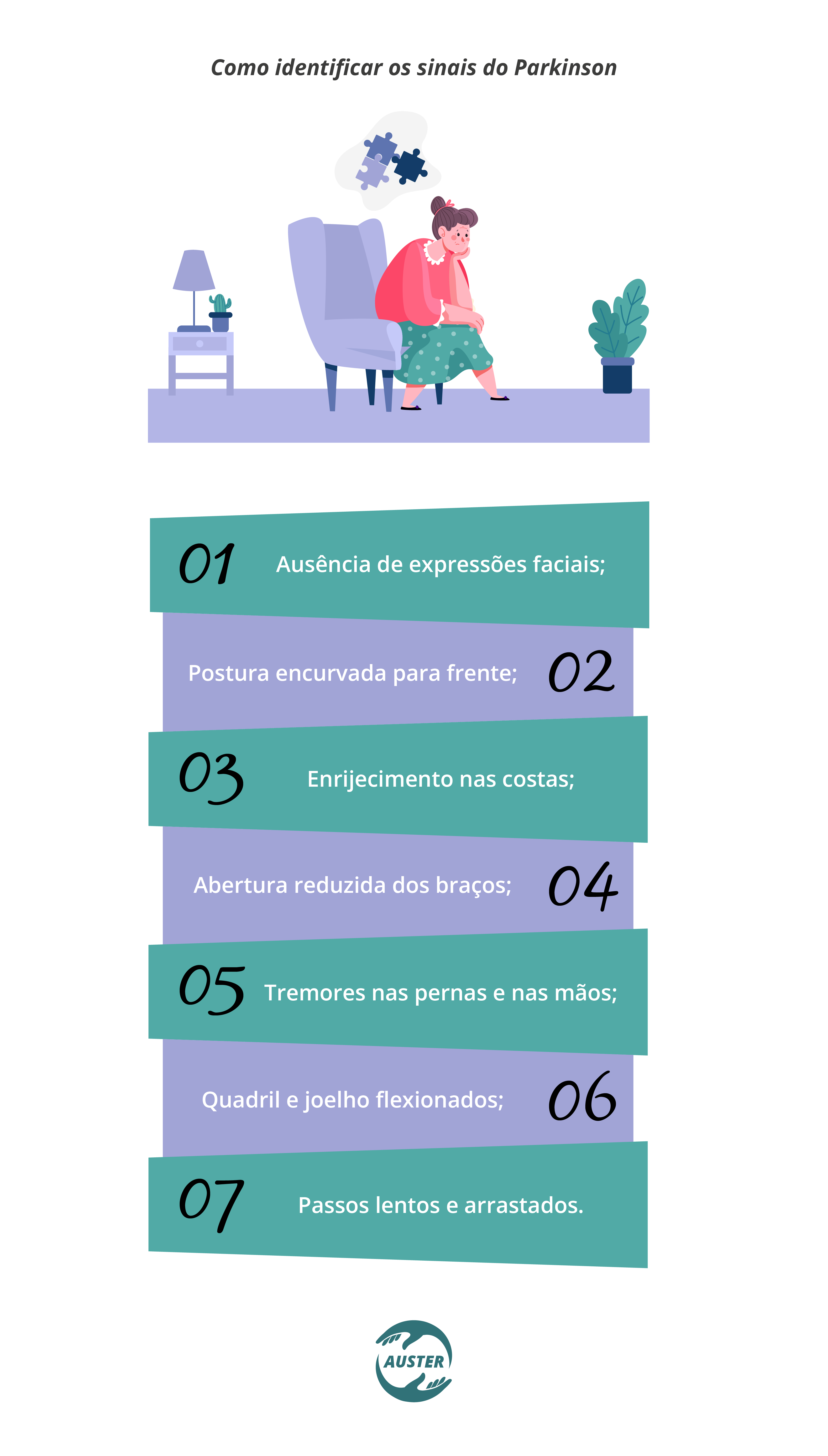 Como identificar os sinais do Parkinson: Ausência de expressões faciais; Postura encurvada para frente; Enrijecimento nas costas; Abertura reduzida dos braços; Tremores nas pernas e nas mãos; Quadril e joelho flexionados; Passos lentos e arrastados.