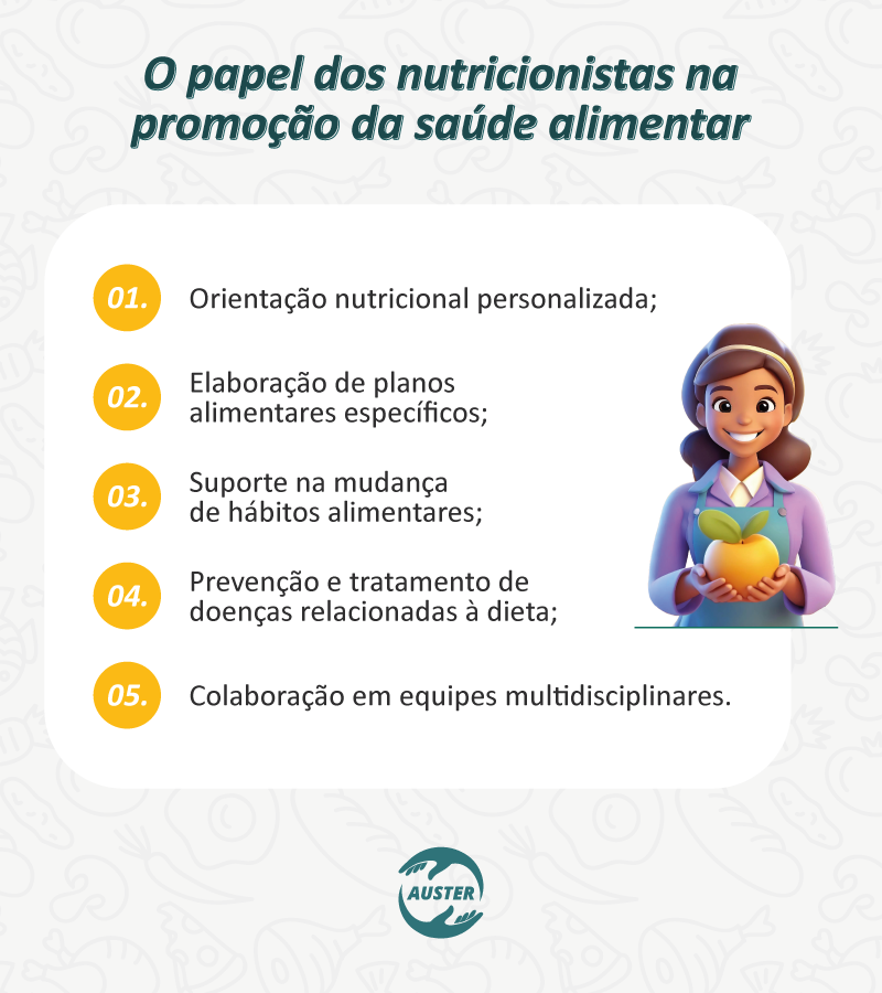 O papel dos nutricionistas na promoção da saúde alimentar:
• Orientação nutricional personalizada.
• Elaboração de planos alimentares específicos.
• Suporte na mudança de hábitos alimentares.
• Prevenção e tratamento de doenças relacionadas à dieta.
• Colaboração em equipes multidisciplinares.