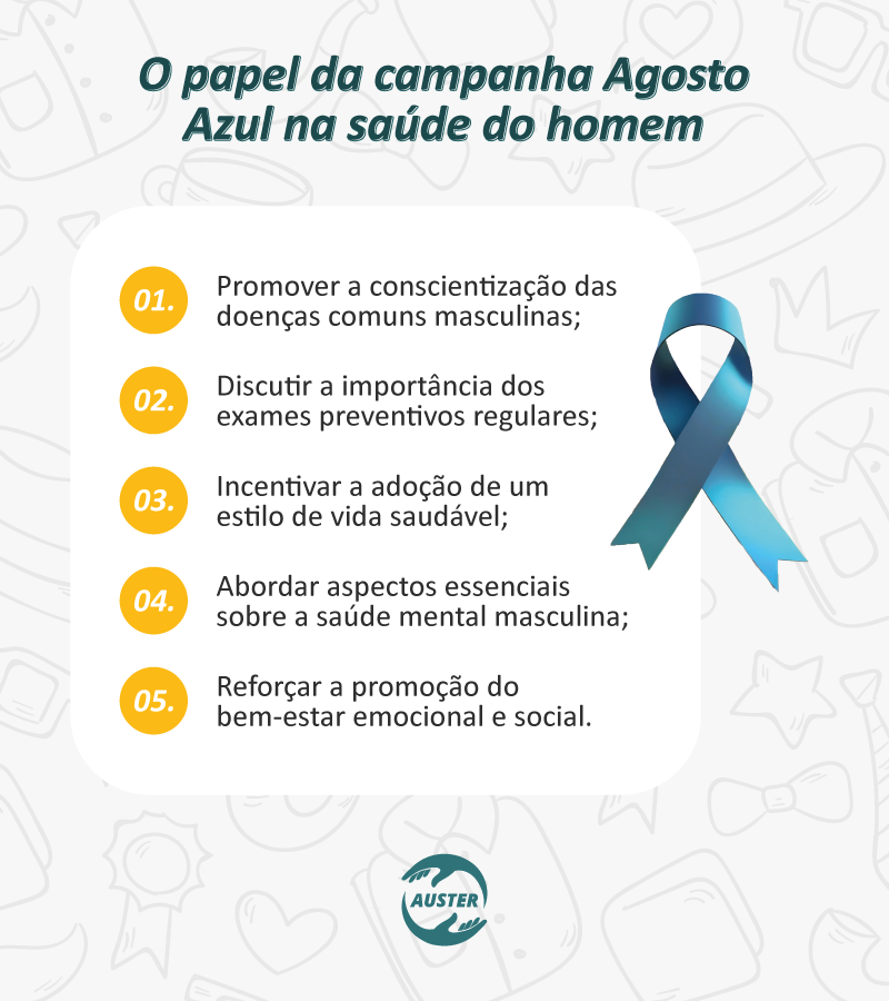 O papel da campanha Agosto Azul na saúde do homem:
• Promover a conscientização das doenças comuns masculinas;
• Discutir a importância dos exames preventivos regulares;
• Incentivar a adoção de um estilo de vida saudável;
• Abordar aspectos essenciais sobre a saúde mental masculina;
• Reforçar a promoção do bem-estar emocional e social.