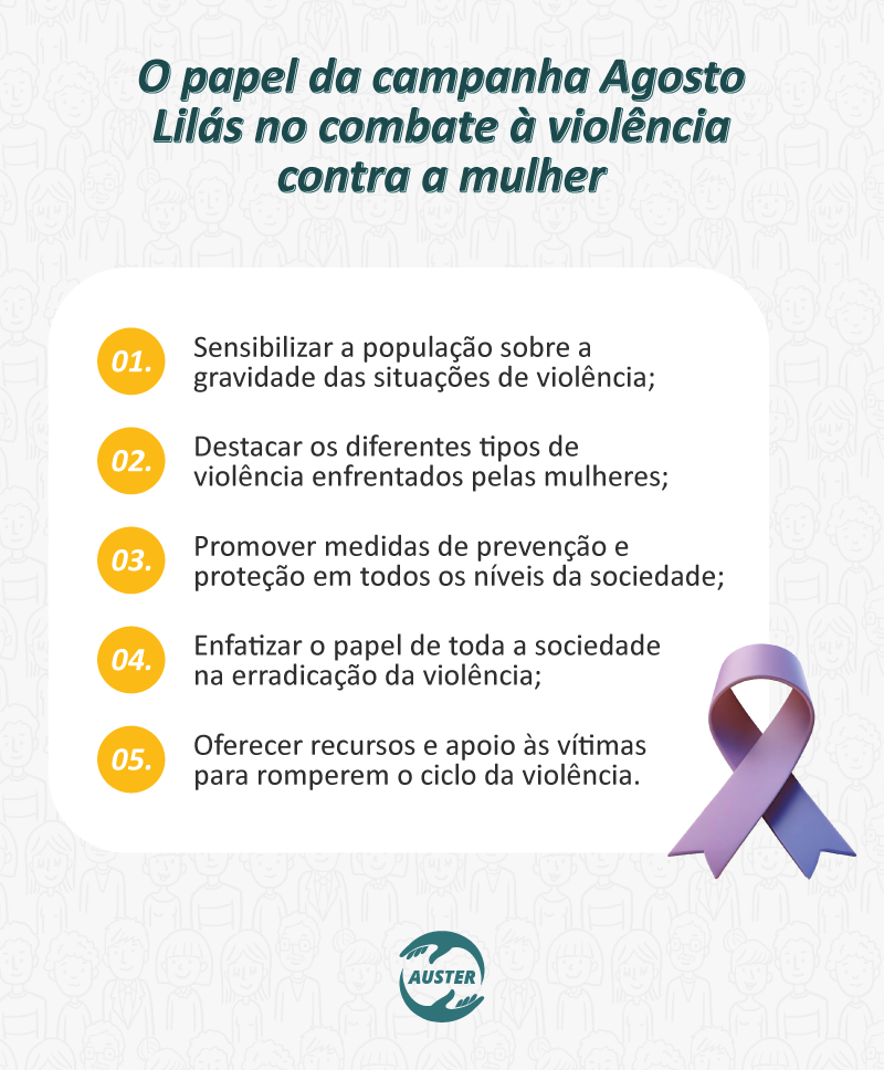 O papel da campanha Agosto Lilás no combate à violência contra a mulher:
• Sensibilizar a população sobre a gravidade das situações de violência.
• Destacar os diferentes tipos de violência enfrentados pelas mulheres.
• Promover medidas de prevenção e proteção em todos os níveis da sociedade.
• Enfatizar o papel de toda a sociedade na erradicação da violência.
• Oferecer recursos e apoio às vítimas para romperem o ciclo da violência.