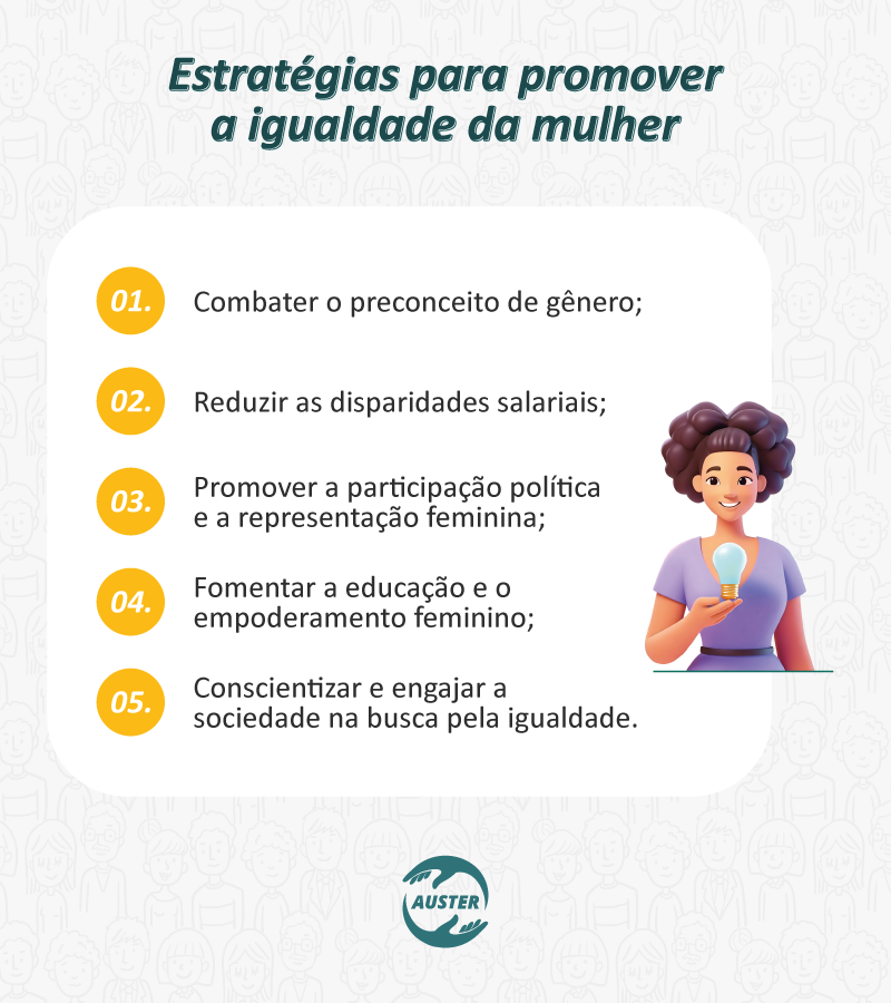 Estratégias para promover a igualdade da mulher:
• Combater o preconceito de gênero.
• Reduzir as disparidades salariais.
• Promover a participação política e a representação feminina.
• Fomentar a educação e o empoderamento feminino.
• Conscientizar e engajar a sociedade na busca pela igualdade.