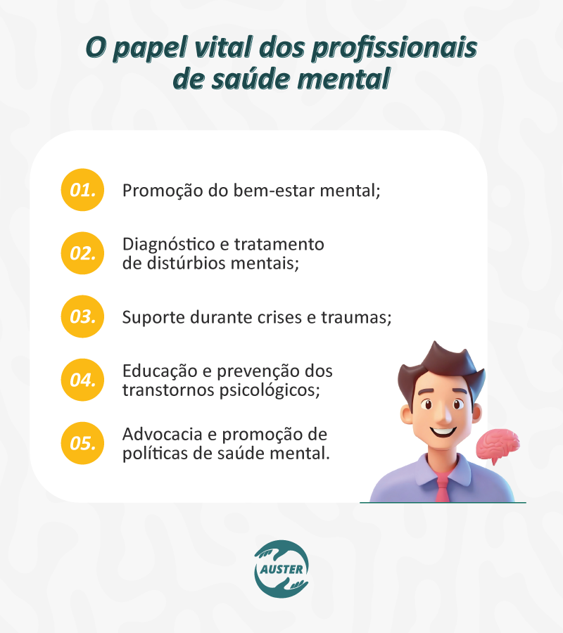 O papel vital dos profissionais de saúde mental:
• Promoção do bem-estar mental;
• Diagnóstico e tratamento de distúrbios mentais;
• Suporte durante crises e traumas;
• Educação e prevenção dos transtornos psicológicos;
• Advocacia e promoção de políticas de saúde mental.