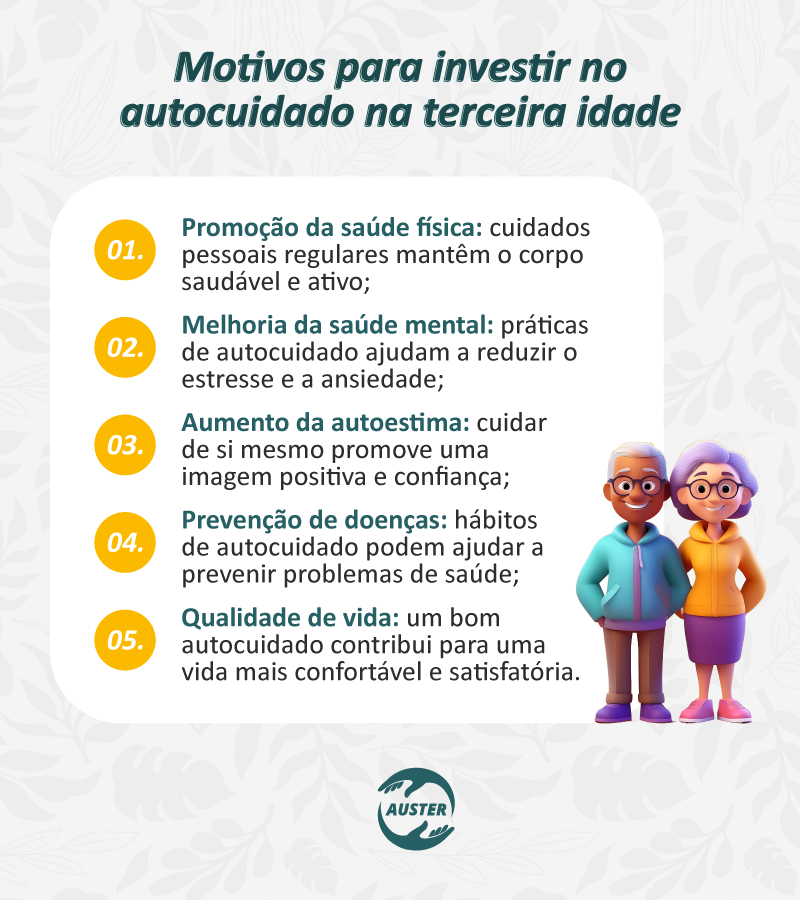 Motivos para investir no autocuidado na terceira idade:

Promoção da saúde física: cuidados pessoais regulares mantêm o corpo saudável e ativo;
Melhoria da saúde mental: práticas de autocuidado ajudam a reduzir o estresse e a ansiedade;
Aumento da autoestima: cuidar de si mesmo promove uma imagem positiva e confiança;
Prevenção de doenças: hábitos de autocuidado podem ajudar a prevenir problemas de saúde;
Qualidade de vida: um bom autocuidado contribui para uma vida mais confortável e satisfatória.