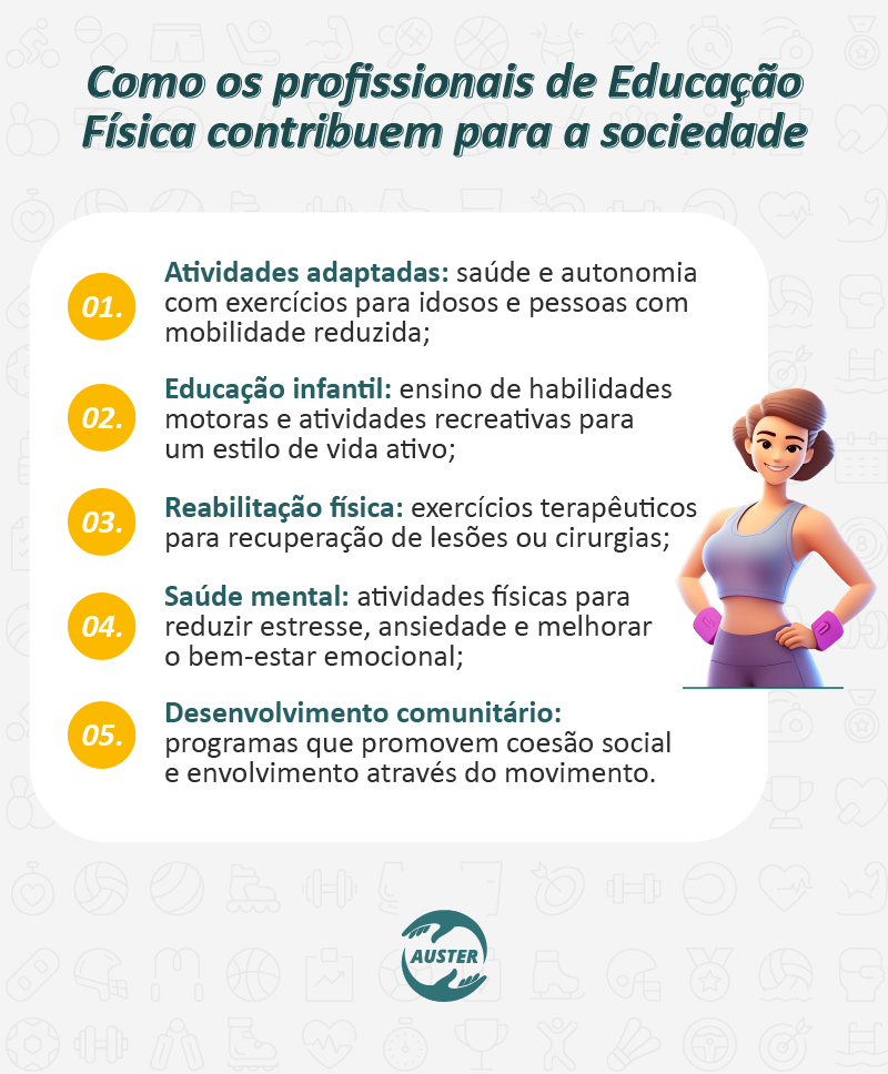 Como os profissionais de Educação Física contribuem para a sociedade: • Atividades adaptadas: saúde e autonomia com exercícios para idosos e pessoas com mobilidade reduzida; • Educação infantil: ensino de habilidades motoras e atividades recreativas para um estilo de vida ativo; • Reabilitação física: exercícios terapêuticos para recuperação de lesões ou cirurgias; • Saúde mental: utilização de atividades físicas como uma ferramenta para reduzir o estresse, ansiedade e melhorar o bem-estar emocional; • Desenvolvimento comunitário: programas que promovem coesão social e envolvimento através do movimento.