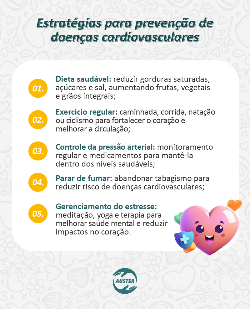 Estratégias para prevenção de doenças cardiovasculares:

• Dieta saudável: reduzir gorduras saturadas, açúcares e sal, aumentando frutas, vegetais e grãos integrais;
• Exercício regular: caminhada, corrida, natação ou ciclismo para fortalecer o coração e melhorar a circulação;
• Controle da pressão arterial: monitoramento regular e medicamentos para mantê-la dentro dos níveis saudáveis;
• Parar de fumar: abandonar tabagismo para reduzir risco de doenças cardiovasculares;
• Gerenciamento do estresse: meditação, yoga e terapia para melhorar saúde mental e reduzir impactos no coração.