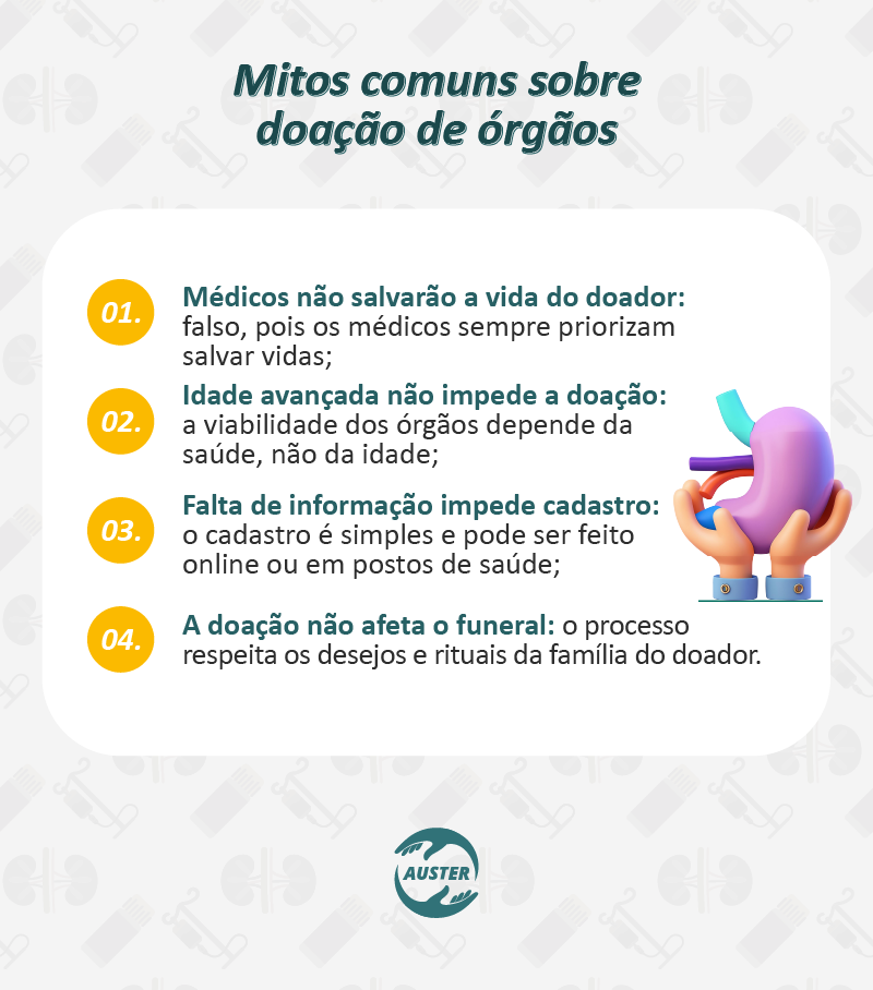 Mitos comuns sobre doação de órgãos:

• Médicos não salvarão a vida do doador: falso, pois os médicos sempre priorizam salvar vidas;
• Idade avançada não impede a doação: a viabilidade dos órgãos depende da saúde, não da idade;
• Falta de informação impede cadastro: o cadastro é simples e pode ser feito online ou em postos de saúde;
• A doação não afeta o funeral: o processo respeita os desejos e rituais da família do doador.