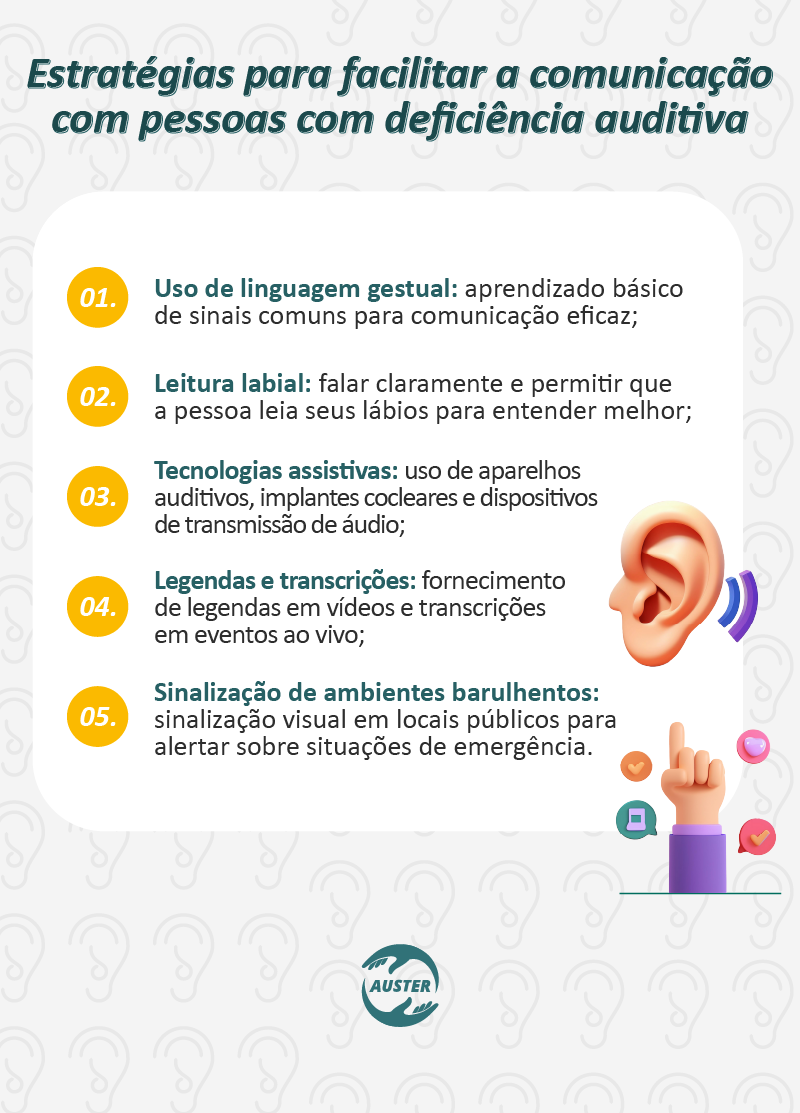 Estratégias para facilitar a comunicação com pessoas com deficiência auditiva:

• Uso de linguagem gestual: aprendizado básico de sinais comuns para comunicação eficaz;
• Leitura labial: falar claramente e permitir que a pessoa leia seus lábios para entender melhor;
• Tecnologias assistivas: uso de aparelhos auditivos, implantes cocleares e dispositivos de transmissão de áudio;
• Legendas e transcrições: fornecimento de legendas em vídeos e transcrições em eventos ao vivo;
• Sinalização de ambientes barulhentos: sinalização visual em locais públicos para alertar sobre situações de emergência.