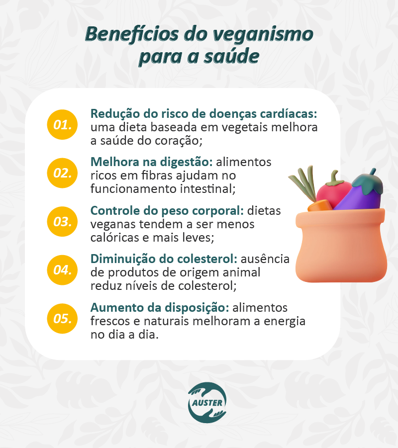 Benefícios do veganismo para a saúde

Redução do risco de doenças cardíacas: uma dieta baseada em vegetais melhora a saúde do coração;
Melhora na digestão: alimentos ricos em fibras ajudam no funcionamento intestinal;
Controle do peso corporal: dietas veganas tendem a ser menos calóricas e mais leves;
Diminuição do colesterol: ausência de produtos de origem animal reduz níveis de colesterol;
Aumento da disposição: alimentos frescos e naturais melhoram a energia no dia a dia.