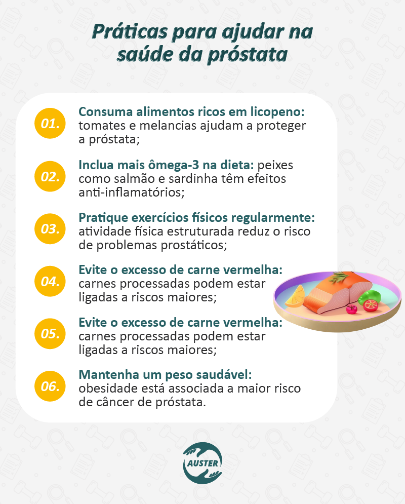 Práticas para ajudar na saúde da próstata:

Consuma alimentos ricos em licopeno: tomates e melancias ajudam a proteger a próstata;
Inclua mais ômega-3 na dieta: peixes como salmão e sardinha têm efeitos anti-inflamatórios;
Pratique exercícios físicos regularmente: atividade física estruturada reduz o risco de problemas prostáticos;
Evite o excesso de carne vermelha: carnes processadas podem estar ligadas a riscos maiores;
Mantenha um peso saudável: obesidade está associada a maior risco de câncer de próstata.