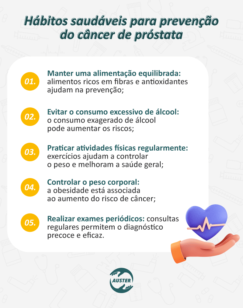 Hábitos saudáveis para prevenção do câncer de próstata: Manter uma alimentação equilibrada: alimentos ricos em fibras e antioxidantes ajudam na prevenção; Evitar o consumo excessivo de álcool: o consumo exagerado de álcool pode aumentar os riscos; Praticar atividades físicas regularmente: exercícios ajudam a controlar o peso e melhoram a saúde geral; Controlar o peso corporal: a obesidade está associada ao aumento do risco de câncer; Realizar exames periódicos: consultas regulares permitem o diagnóstico precoce e eficaz.