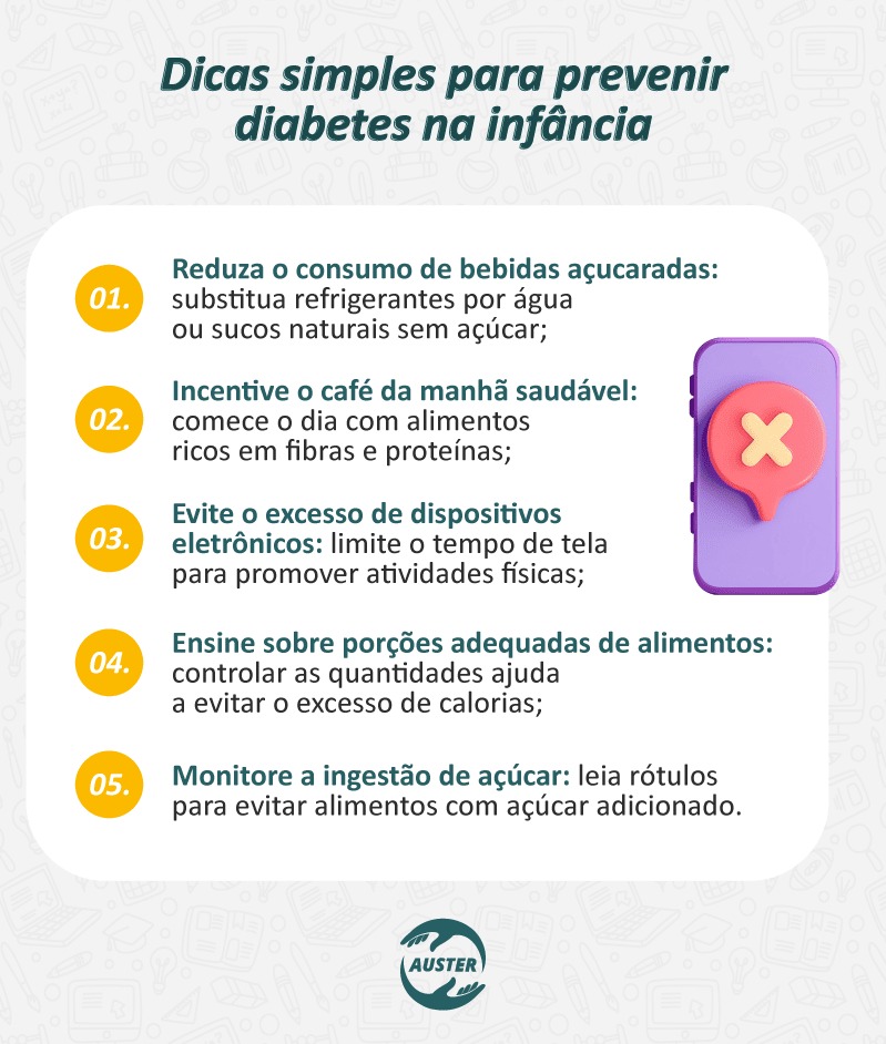 Dicas simples para prevenir diabetes na infância: Reduza o consumo de bebidas açucaradas: substitua refrigerantes por água ou sucos naturais sem açúcar; Incentive o café da manhã saudável: comece o dia com alimentos ricos em fibras e proteínas; Evite o excesso de dispositivos eletrônicos: limite o tempo de tela para promover atividades físicas; Ensine sobre porções adequadas de alimentos: controlar as quantidades ajuda a evitar o excesso de calorias; Monitore a ingestão de açúcar: leia rótulos para evitar alimentos com açúcar adicionado.