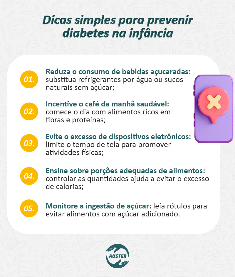 Dicas simples para prevenir diabetes na infância:

Reduza o consumo de bebidas açucaradas: substitua refrigerantes por água ou sucos naturais sem açúcar;
Incentive o café da manhã saudável: comece o dia com alimentos ricos em fibras e proteínas;
Evite o excesso de dispositivos eletrônicos: limite o tempo de tela para promover atividades físicas;
Ensine sobre porções adequadas de alimentos: controlar as quantidades ajuda a evitar o excesso de calorias;
Monitore a ingestão de açúcar: leia rótulos para evitar alimentos com açúcar adicionado.