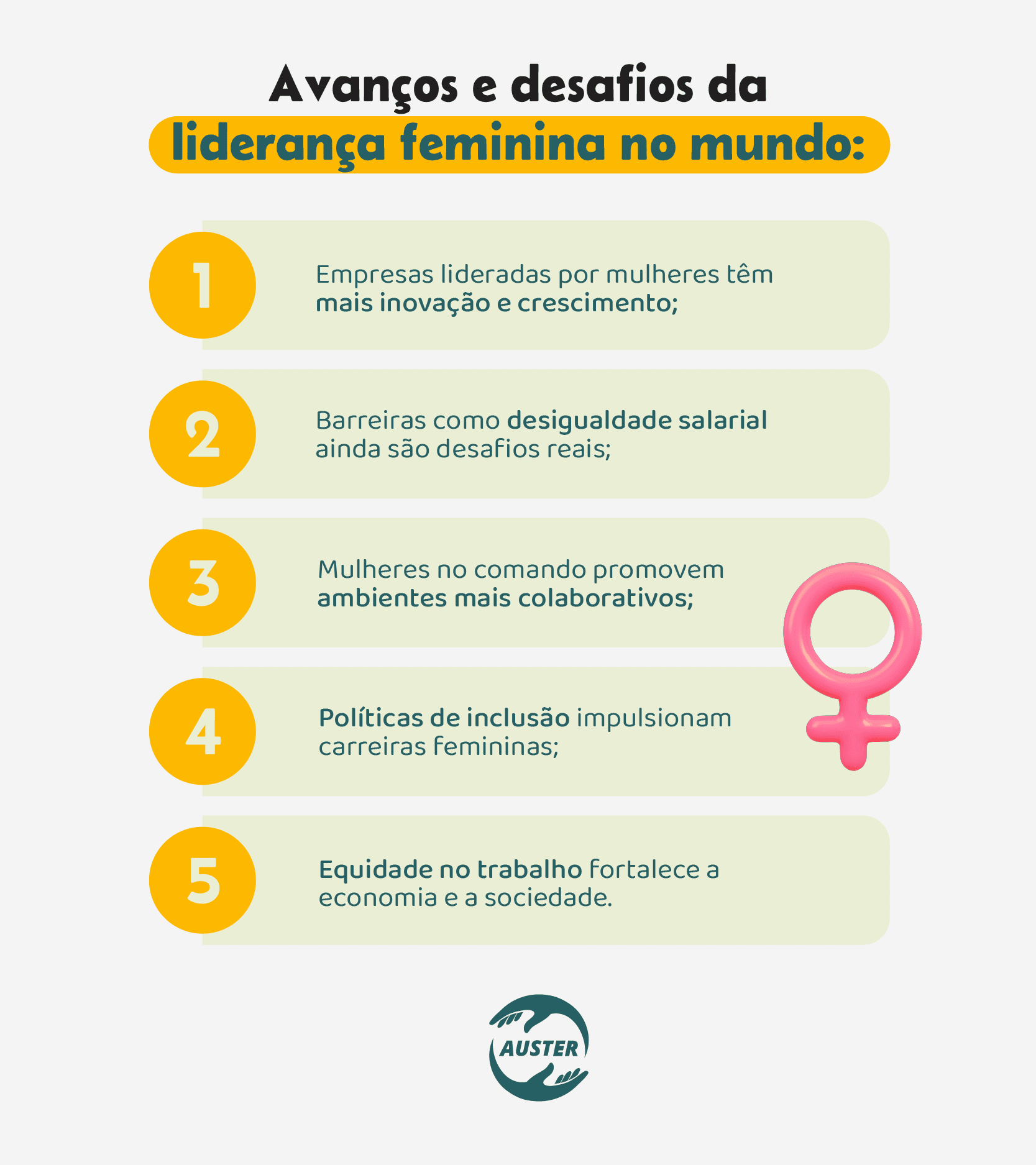 Avanços e desafios da liderança feminina no mundo:

• Empresas lideradas por mulheres têm mais inovação e crescimento;
• Barreiras como desigualdade salarial ainda são desafios reais;
• Mulheres no comando promovem ambientes mais colaborativos;
• Políticas de inclusão impulsionam carreiras femininas;
• Equidade no trabalho fortalece a economia e a sociedade.