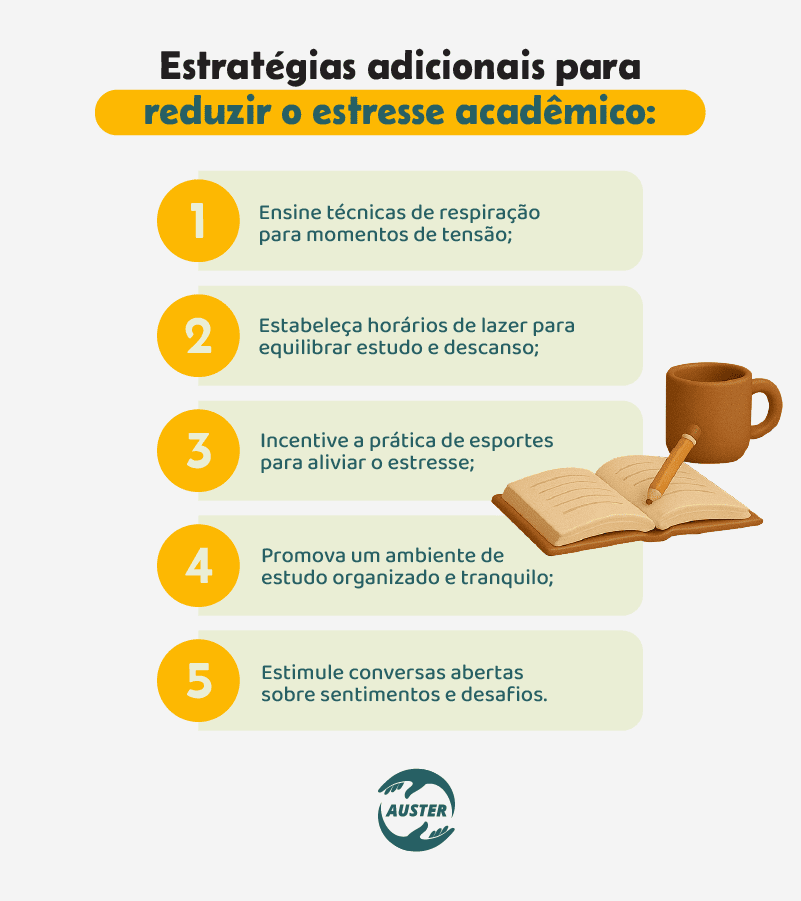 Estratégias adicionais para reduzir o estresse acadêmico:
• Ensine técnicas de respiração para momentos de tensão;
• Estabeleça horários de lazer para equilibrar estudo e descanso;
• Incentive a prática de esportes para aliviar o estresse;
• Promova um ambiente de estudo organizado e tranquilo;
• Estimule conversas abertas sobre sentimentos e desafios.