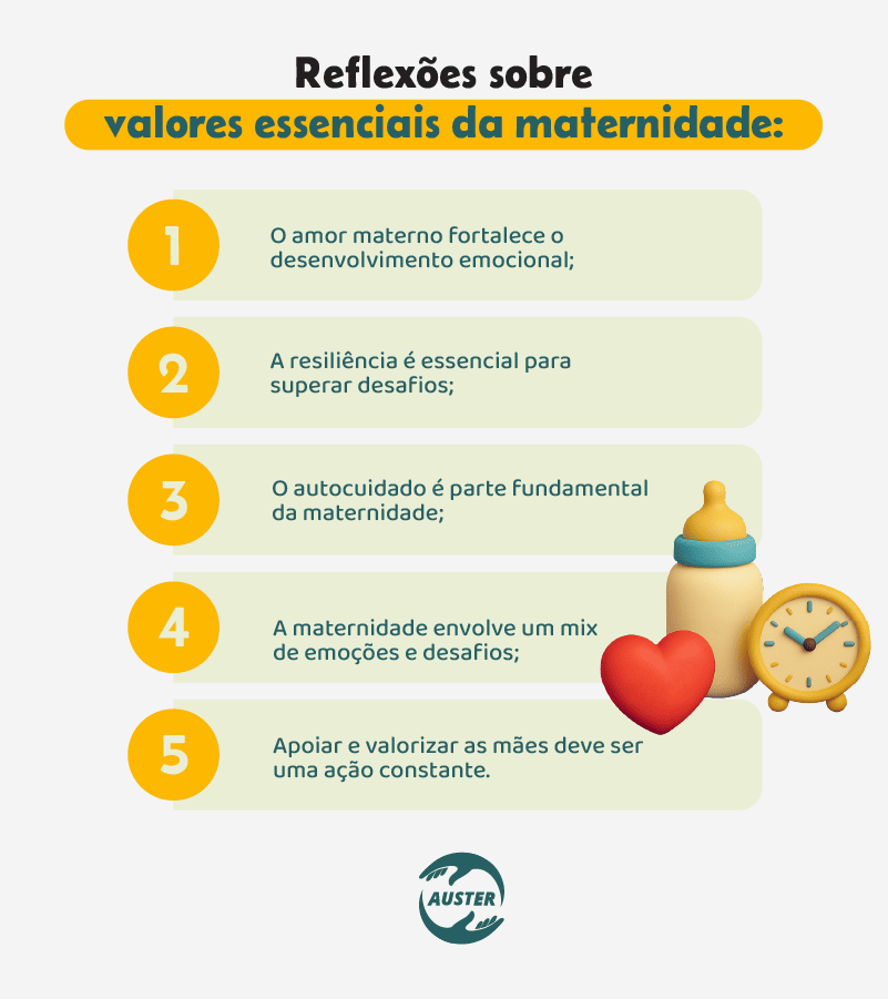 Reflexões sobre valores essenciais da maternidade:
• O amor materno fortalece o desenvolvimento emocional;
• A resiliência é essencial para superar desafios;
• O autocuidado é parte fundamental da maternidade;
• A maternidade envolve um mix de emoções e desafios;
• Apoiar e valorizar as mães deve ser uma ação constante.