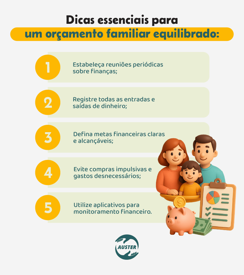 Dicas essenciais para um orçamento familiar equilibrado: • Estabeleça reuniões periódicas sobre finanças; • Registre todas as entradas e saídas de dinheiro; • Defina metas financeiras claras e alcançáveis; • Evite compras impulsivas e gastos desnecessários; • Utilize aplicativos para monitoramento financeiro.