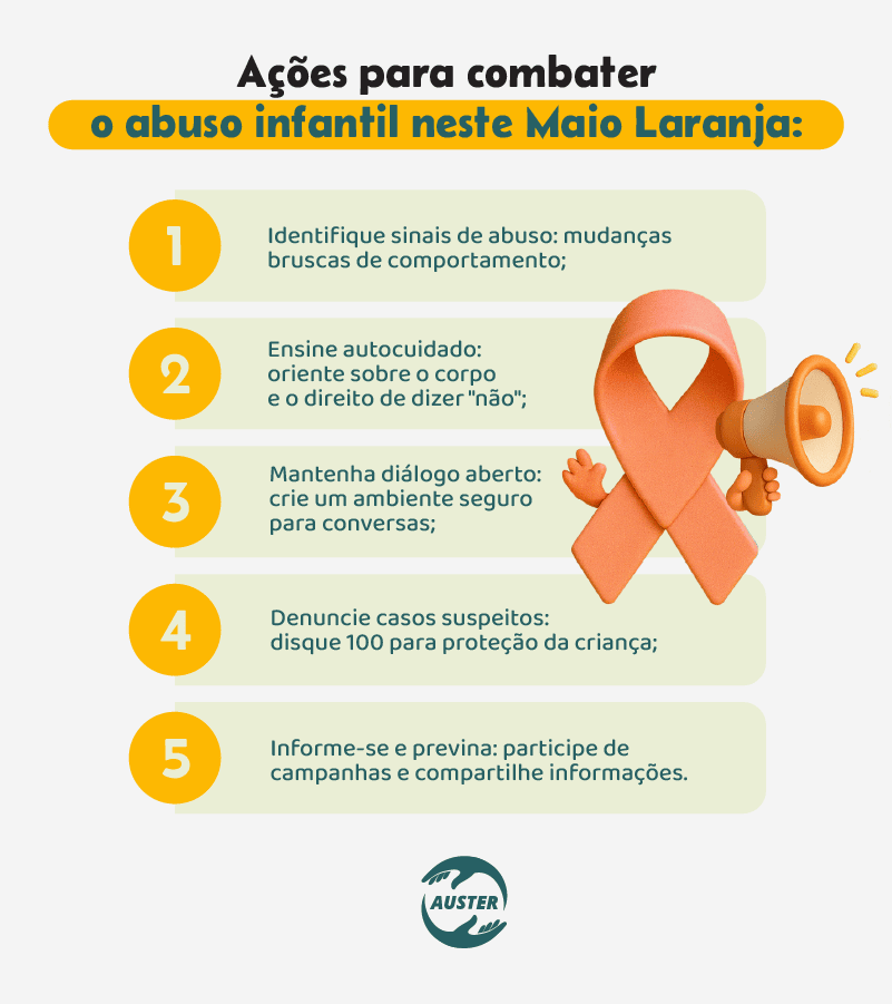 Ações para combater o abuso infantil neste Maio Laranja:
• Identifique sinais de abuso: mudanças bruscas de comportamento;
• Ensine autocuidado: oriente sobre o corpo e o direito de dizer "não";
• Mantenha diálogo aberto: crie um ambiente seguro para conversas;
• Denuncie casos suspeitos: disque 100 para proteção da criança;
• Informe-se e previna: participe de campanhas e compartilhe informações.