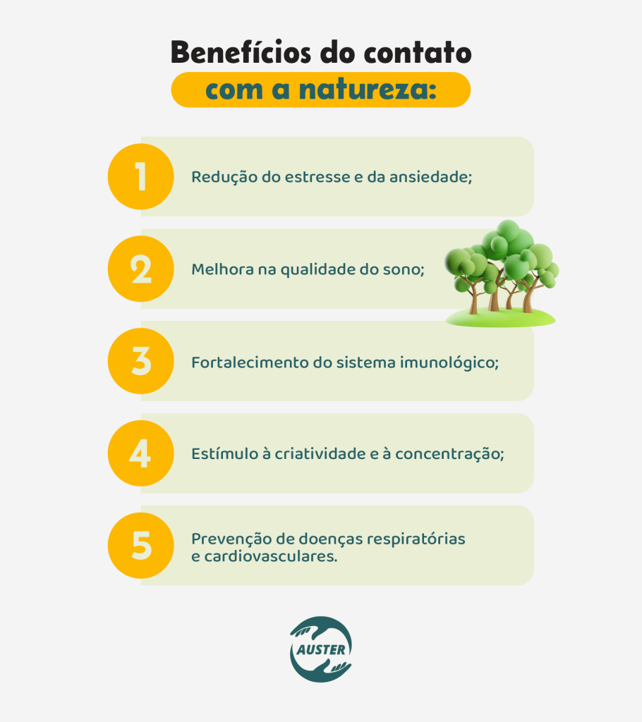 Benefícios do contato com a natureza:• Redução do estresse e da ansiedade; • Melhora na qualidade do sono; • Fortalecimento do sistema imunológico; • Estímulo à criatividade e à concentração; • Prevenção de doenças respiratórias e cardiovasculares.