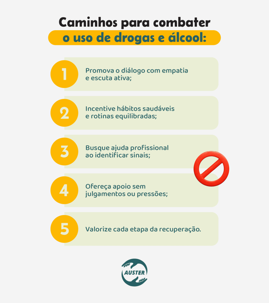 Caminhos para combater o uso de drogas e álcool:• Promova o diálogo com empatia e escuta ativa; • Incentive hábitos saudáveis e rotinas equilibradas; • Busque ajuda profissional ao identificar sinais; • Ofereça apoio sem julgamentos ou pressões; • Valorize cada etapa da recuperação.