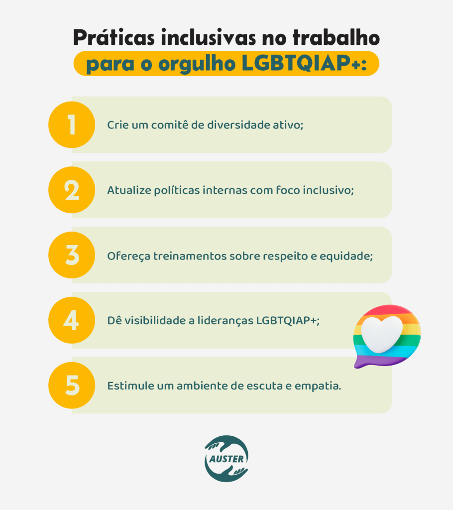 Práticas inclusivas no trabalho para o orgulho LGBTQIAP+:• Crie um comitê de diversidade ativo; • Atualize políticas internas com foco inclusivo; • Ofereça treinamentos sobre respeito e equidade; • Dê visibilidade a lideranças LGBTQIAP+; • Estimule um ambiente de escuta e empatia.