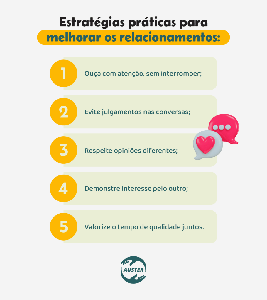 Estratégias práticas para melhorar os relacionamentos:• Ouça com atenção, sem interromper; • Evite julgamentos nas conversas; • Respeite opiniões diferentes; • Demonstre interesse pelo outro; • Valorize o tempo de qualidade juntos.