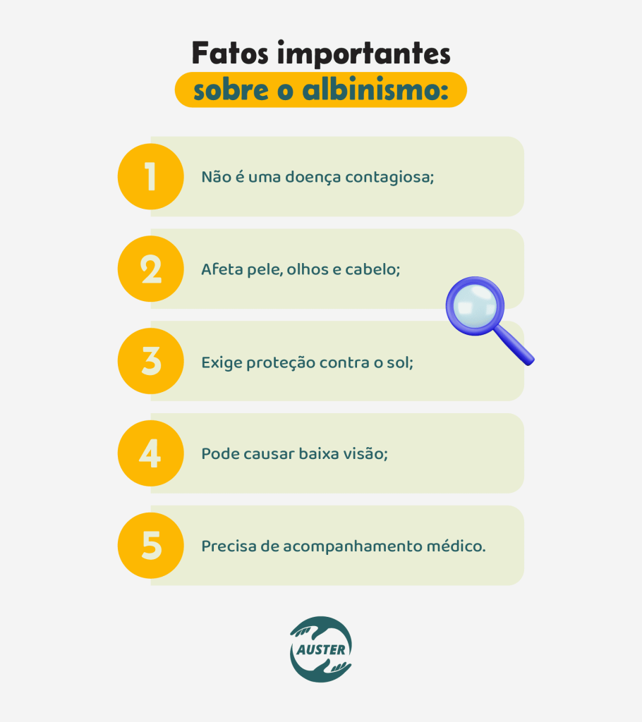 Fatos importantes sobre o albinismo:• Não é uma doença contagiosa; • Afeta pele, olhos e cabelo; • Exige proteção contra o sol; • Pode causar baixa visão; • Precisa de acompanhamento médico.