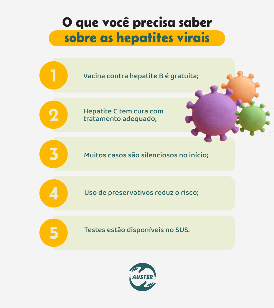 O que você precisa saber sobre as hepatites virais:• Vacina contra hepatite B é gratuita; • Hepatite C tem cura com tratamento adequado; • Muitos casos são silenciosos no início; • Uso de preservativos reduz o risco; • Testes estão disponíveis no SUS.