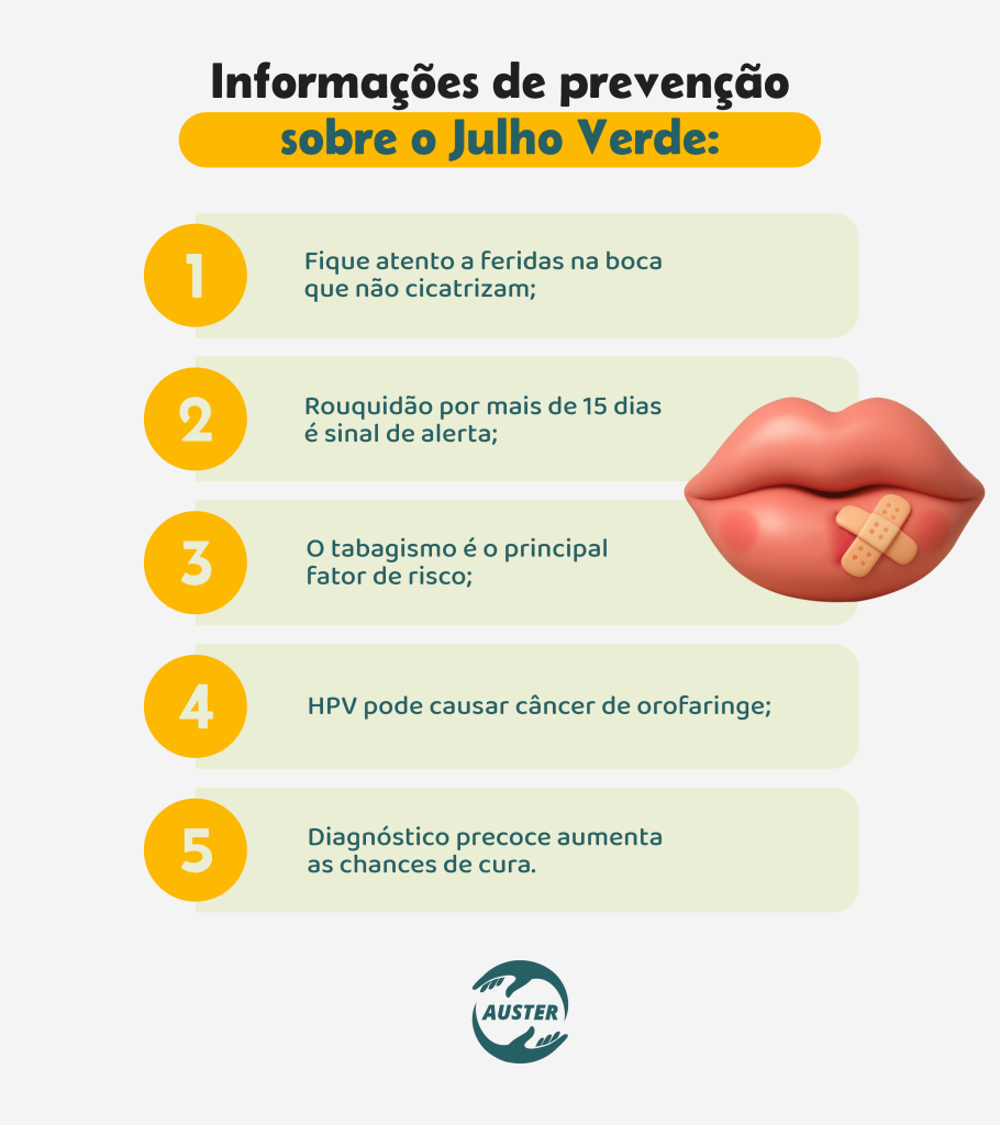 Informações de prevenção sobre o Julho Verde:• Fique atento a feridas na boca que não cicatrizam; • Rouquidão por mais de 15 dias é sinal de alerta; • O tabagismo é o principal fator de risco; • HPV pode causar câncer de orofaringe; • Diagnóstico precoce aumenta as chances de cura.