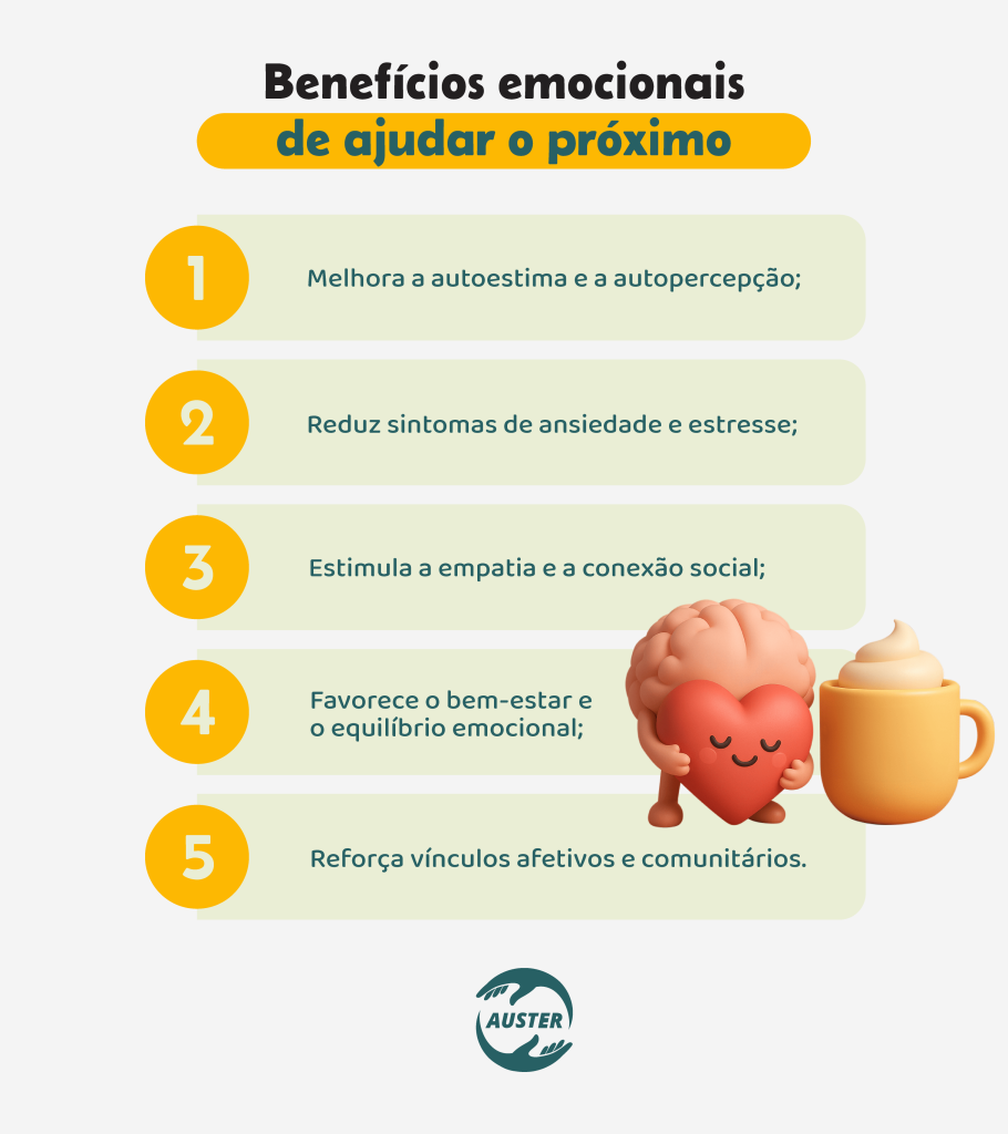 Benefícios emocionais de ajudar o próximo:• Melhora a autoestima e a autopercepção; • Reduz sintomas de ansiedade e estresse; • Estimula a empatia e a conexão social; • Favorece o bem-estar e o equilíbrio emocional; • Reforça vínculos afetivos e comunitários.