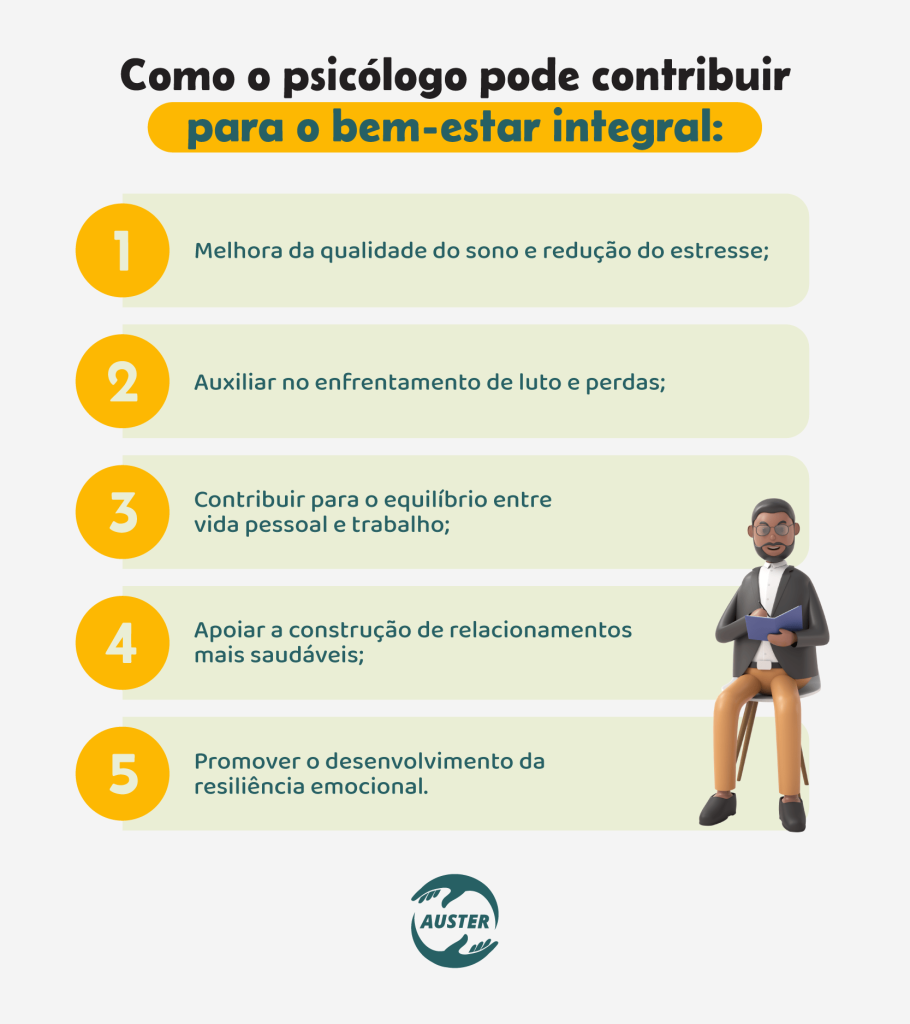 Como o psicólogo pode contribuir para o bem-estar integral:• Melhora da qualidade do sono e redução do estresse; • Auxiliar no enfrentamento de luto e perdas; • Contribuir para o equilíbrio entre vida pessoal e trabalho; • Apoiar a construção de relacionamentos mais saudáveis; • Promover o desenvolvimento da resiliência emocional.