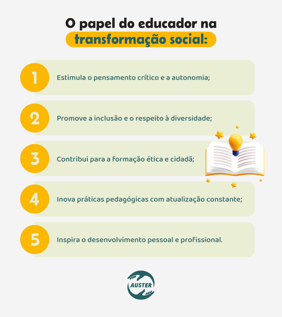 O papel do educador na transformação social:• Estimula o pensamento crítico e a autonomia; • Promove a inclusão e o respeito à diversidade; • Contribui para a formação ética e cidadã; • Inova práticas pedagógicas com atualização constante; • Inspira o desenvolvimento pessoal e profissional.