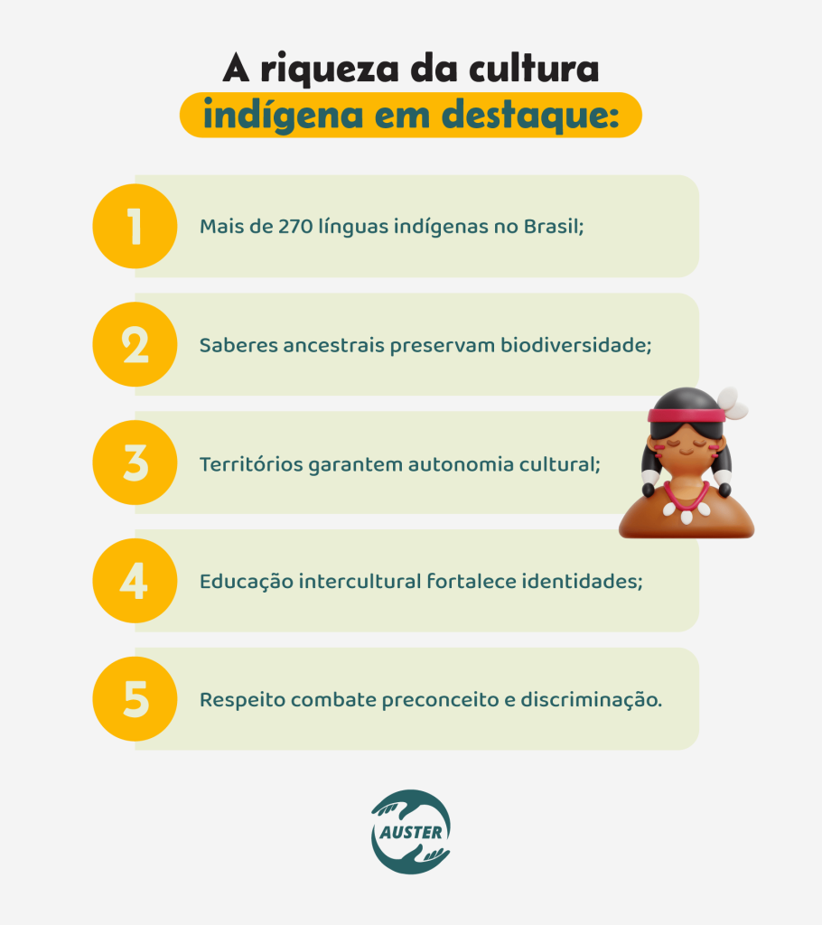 A riqueza da cultura indígena em destaque:• Mais de 270 línguas indígenas no Brasil; • Saberes ancestrais preservam biodiversidade; • Territórios garantem autonomia cultural; • Educação intercultural fortalece identidades; • Respeito combate preconceito e discriminação.