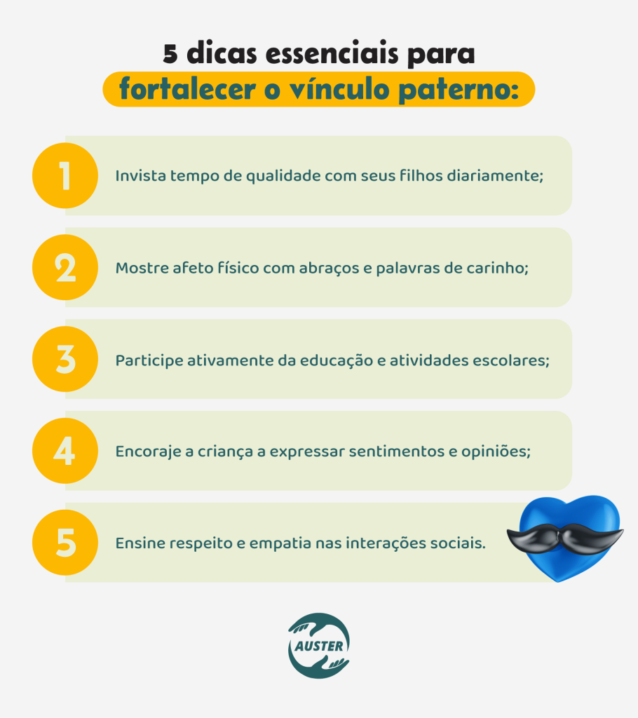 5 dicas essenciais para fortalecer o vínculo paterno:• Invista tempo de qualidade com seus filhos diariamente; • Mostre afeto físico com abraços e palavras de carinho; • Participe ativamente da educação e atividades escolares; • Encoraje a criança a expressar sentimentos e opiniões; • Ensine respeito e empatia nas interações sociais.