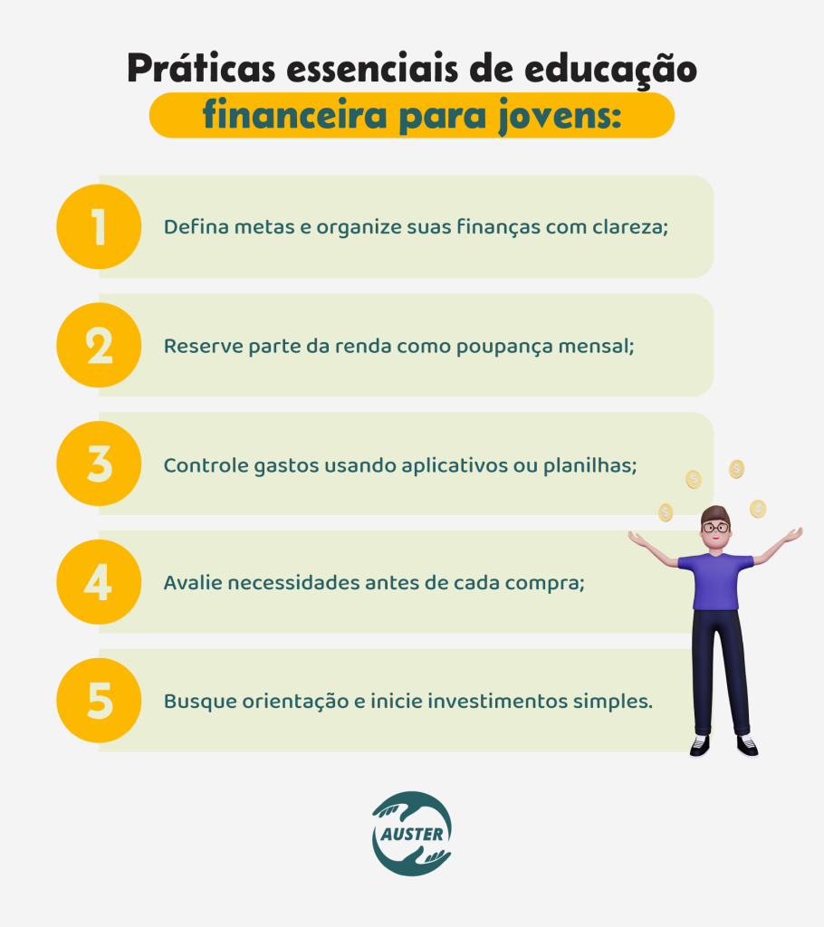 Práticas essenciais de educação financeira para jovens:• Defina metas e organize suas finanças com clareza; • Reserve parte da renda como poupança mensal; • Controle gastos usando aplicativos ou planilhas; • Avalie necessidades antes de cada compra; • Busque orientação e inicie investimentos simples.