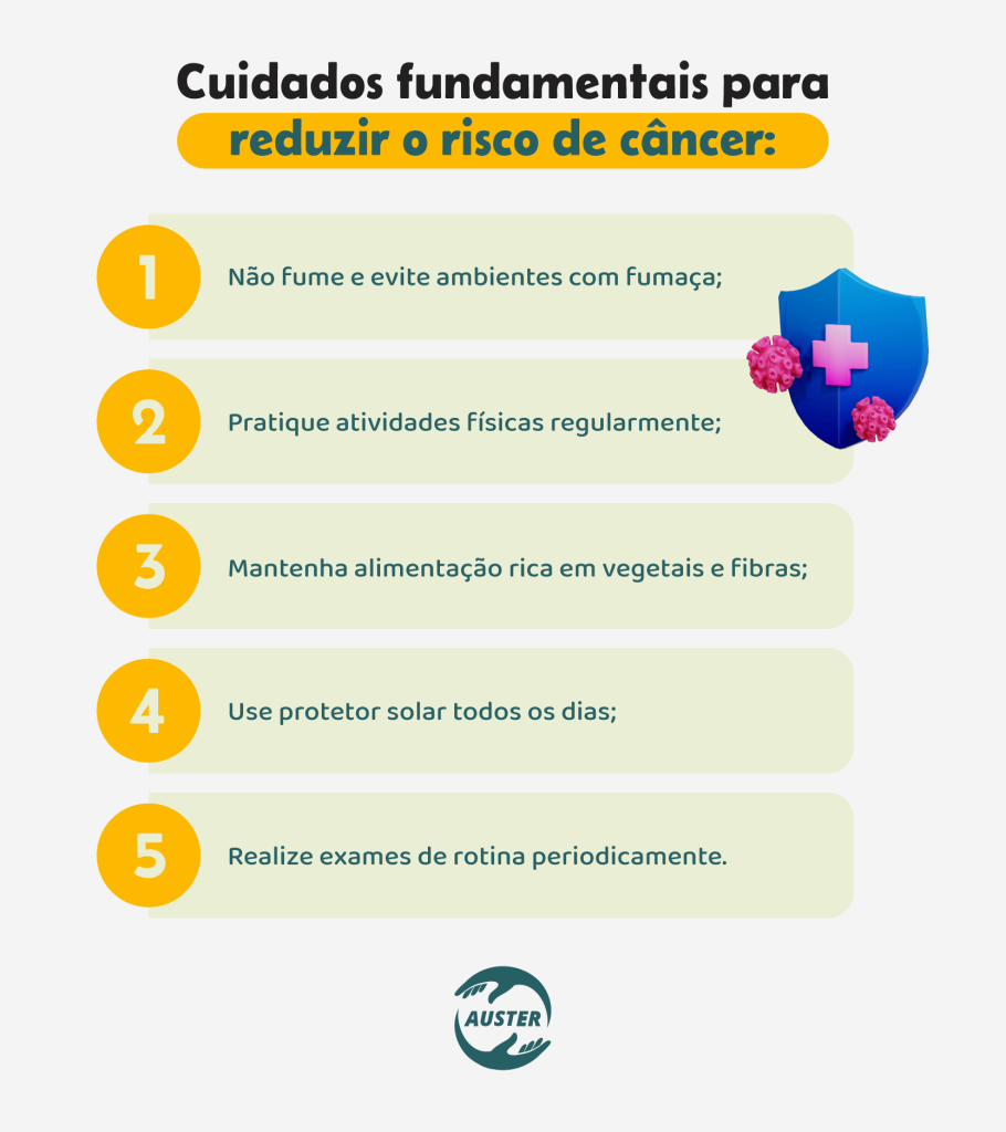 Cuidados fundamentais para reduzir o risco de câncer:• Não fume e evite ambientes com fumaça; • Pratique atividades físicas regularmente; • Mantenha alimentação rica em vegetais e fibras; • Use protetor solar todos os dias; • Realize exames de rotina periodicamente.
