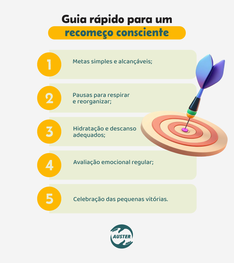 Guia rápido para um recomeço consciente• Metas simples e alcançáveis;
• Pausas para respirar e reorganizar;
• Hidratação e descanso adequados;
• Avaliação emocional regular;
• Celebração das pequenas vitórias.